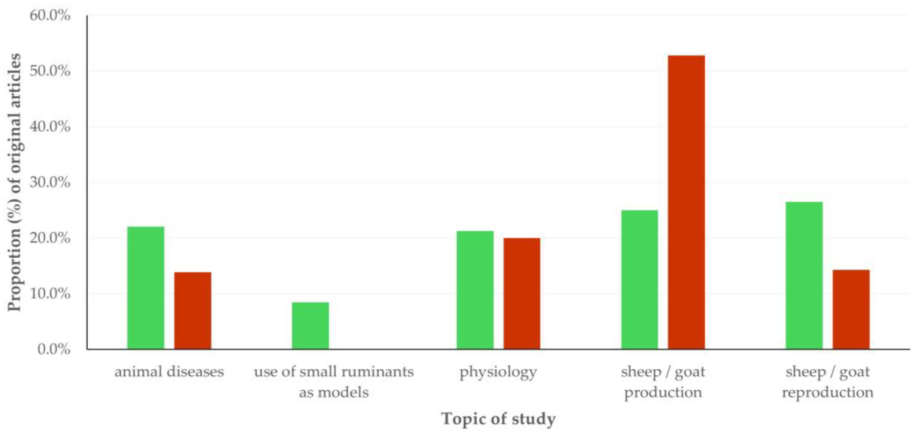 Animals 15 03050 g005