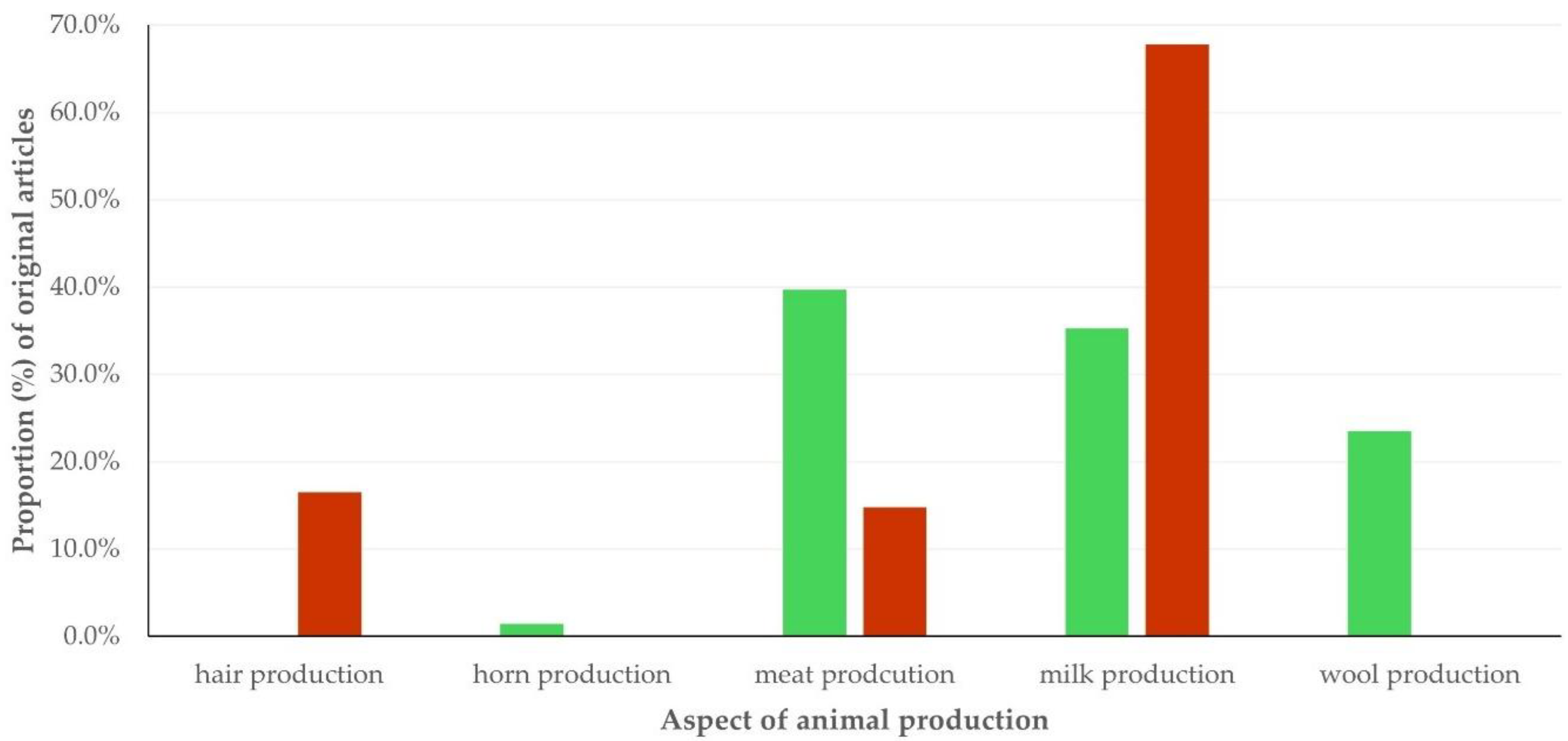Animals 15 03050 g006