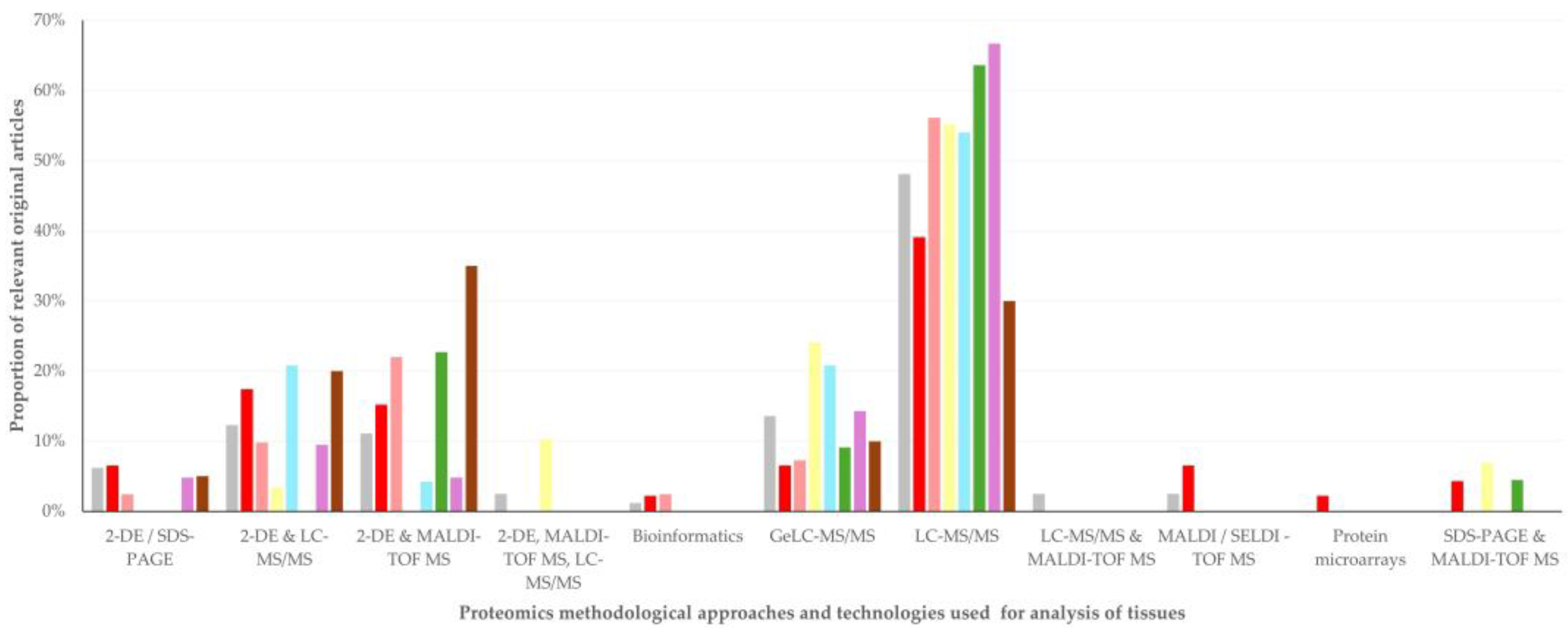 Animals 15 03050 g007