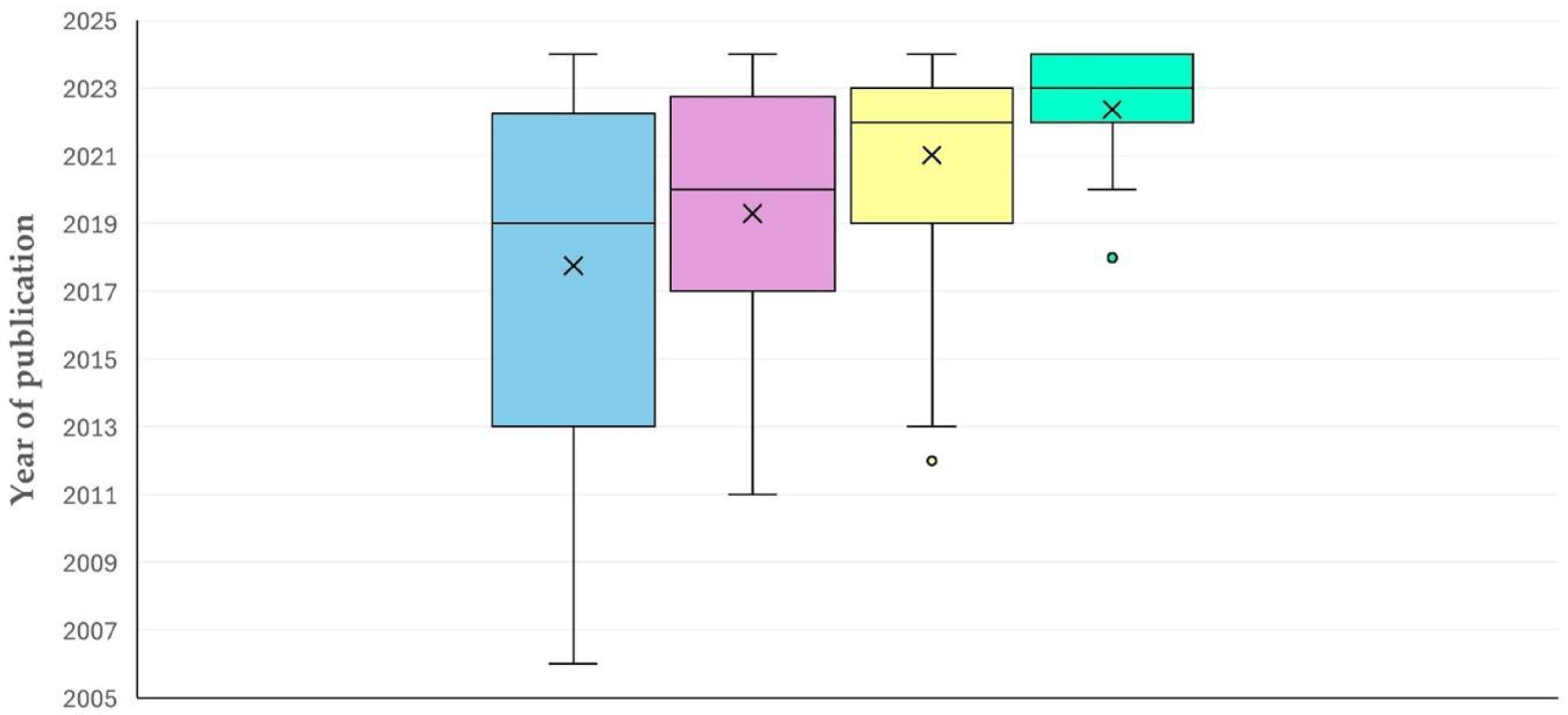 Animals 15 03050 g009