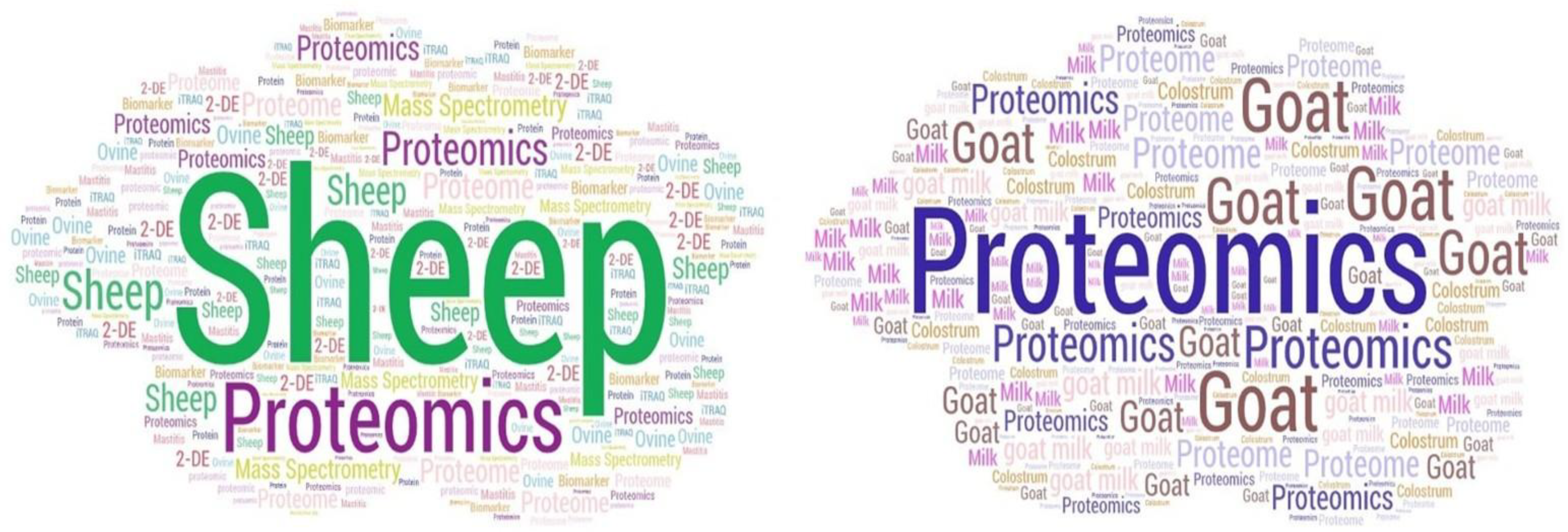 Animals 15 03050 g010