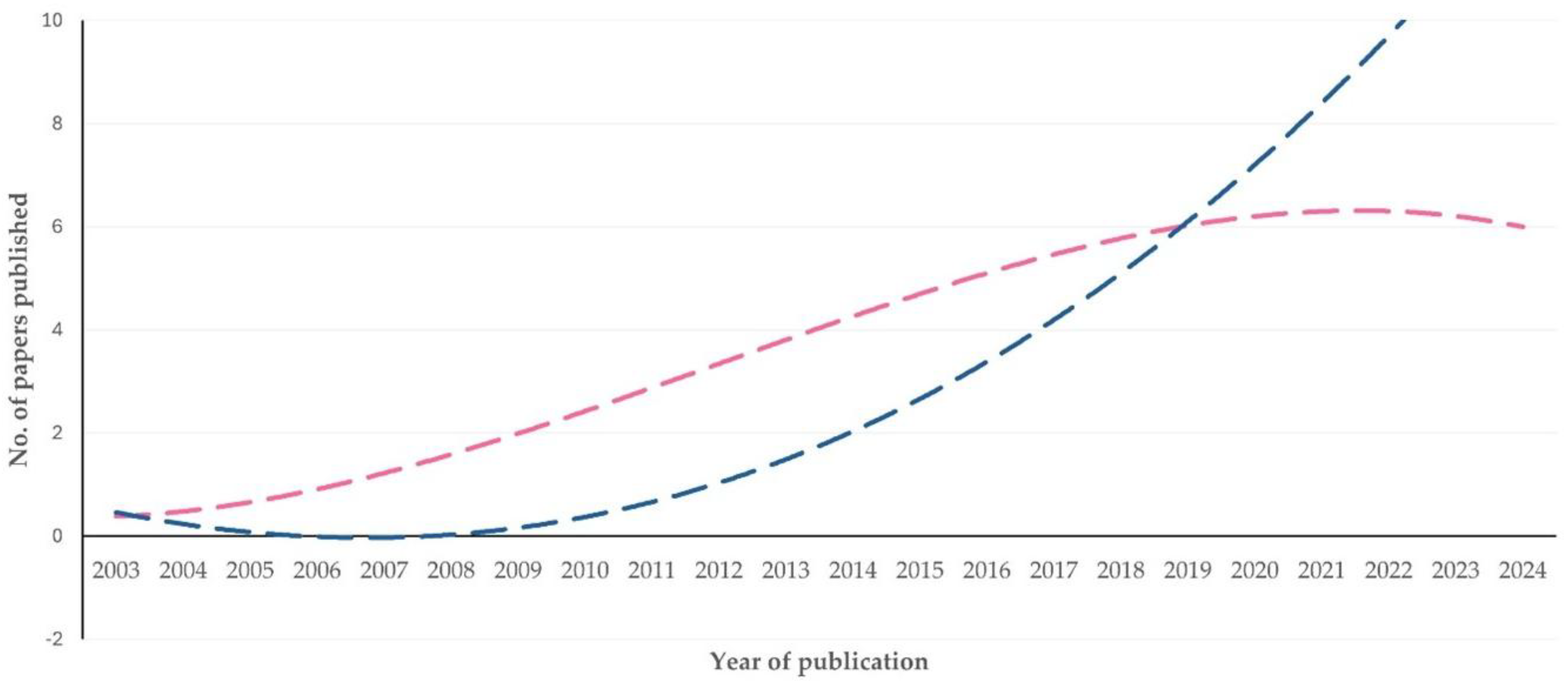 Animals 15 03050 g011