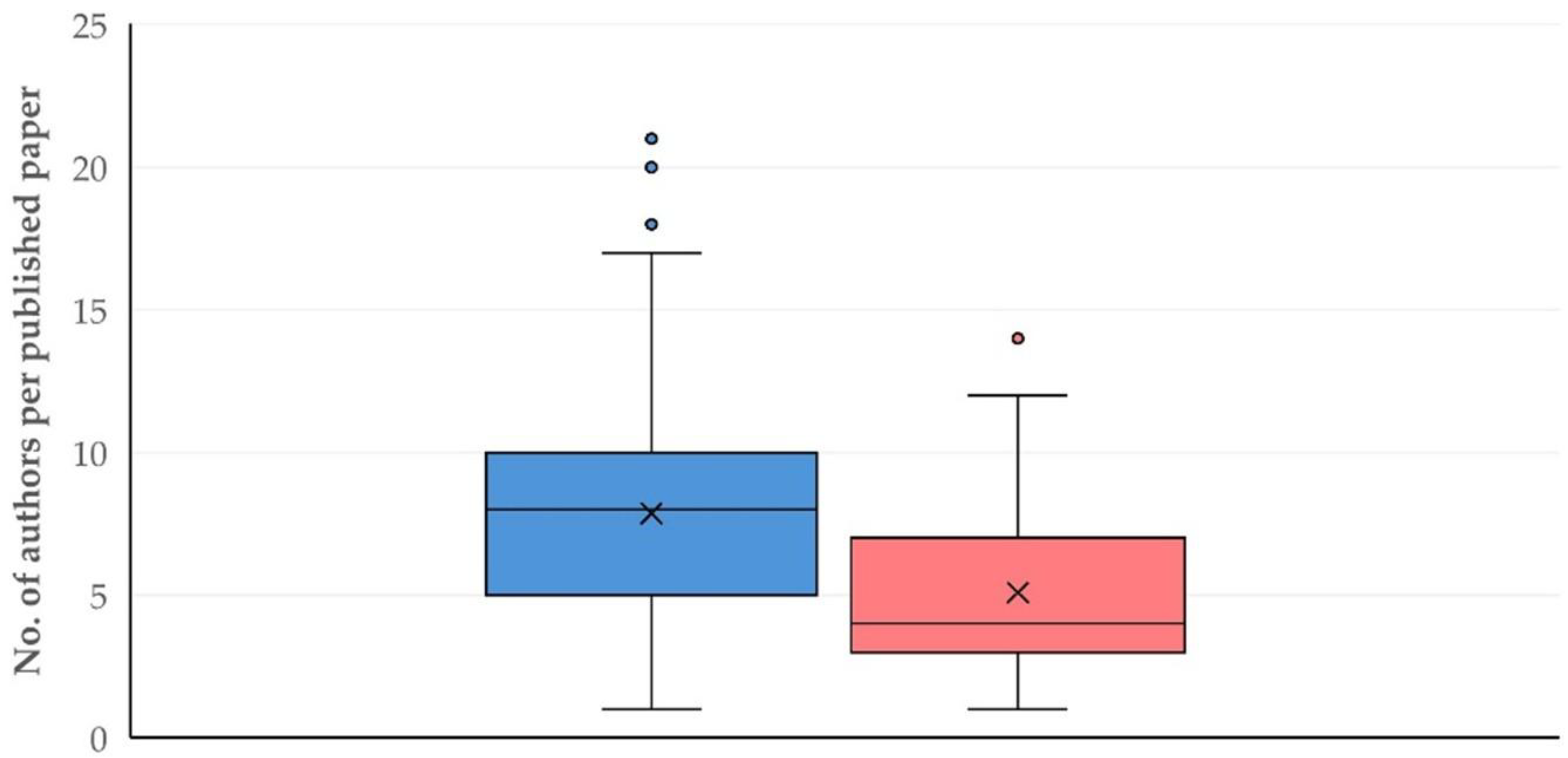 Animals 15 03050 g012