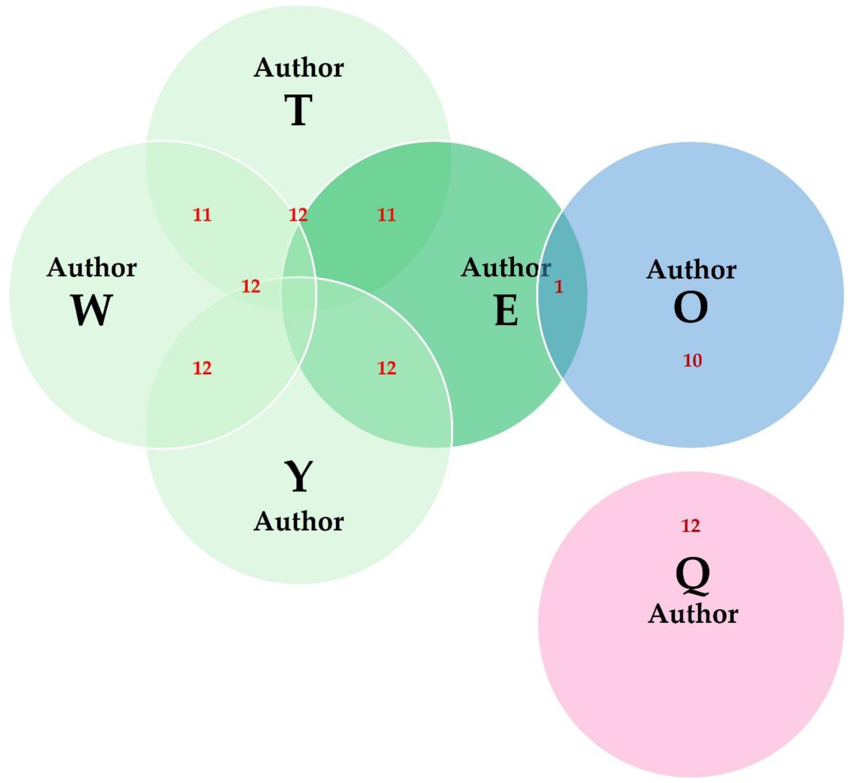 Animals 15 03050 g013