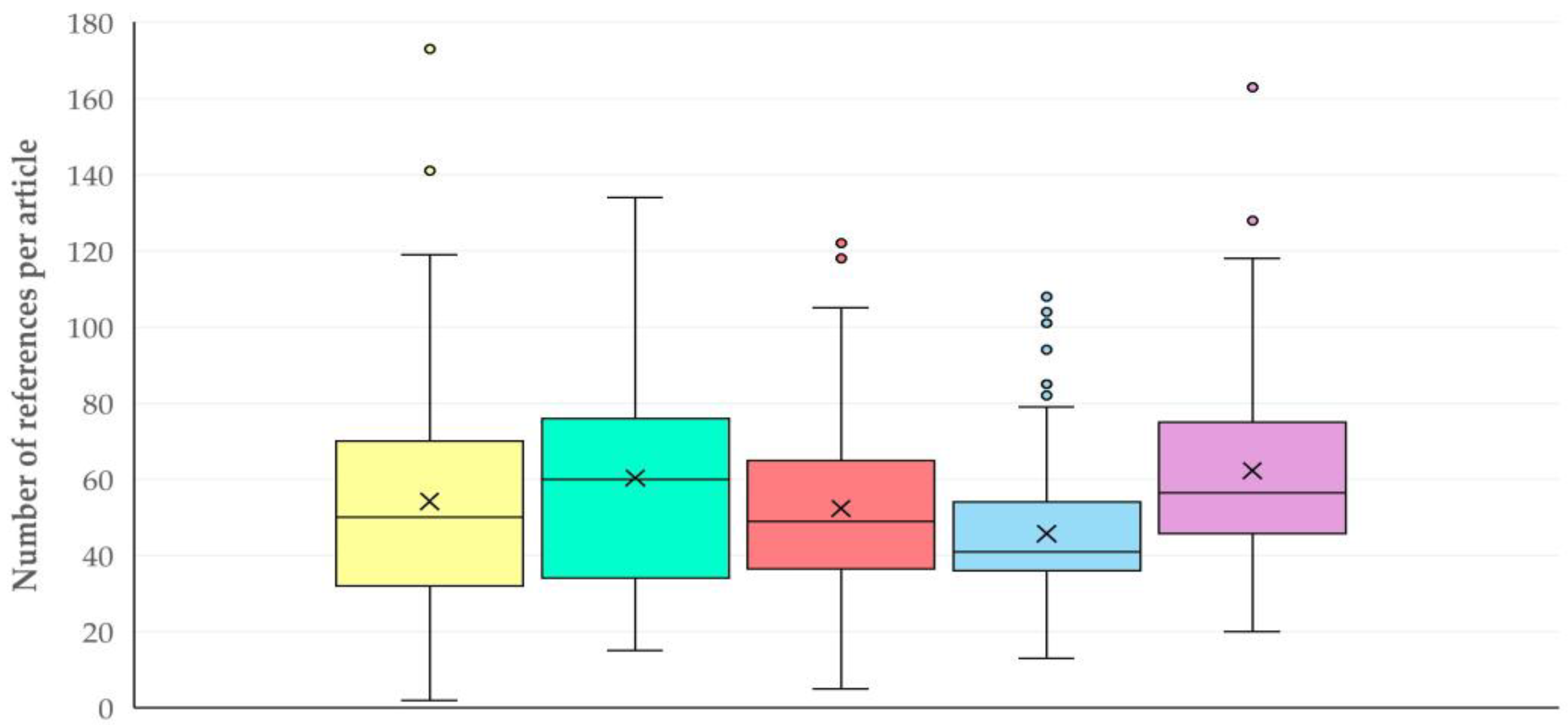 Animals 15 03050 g014