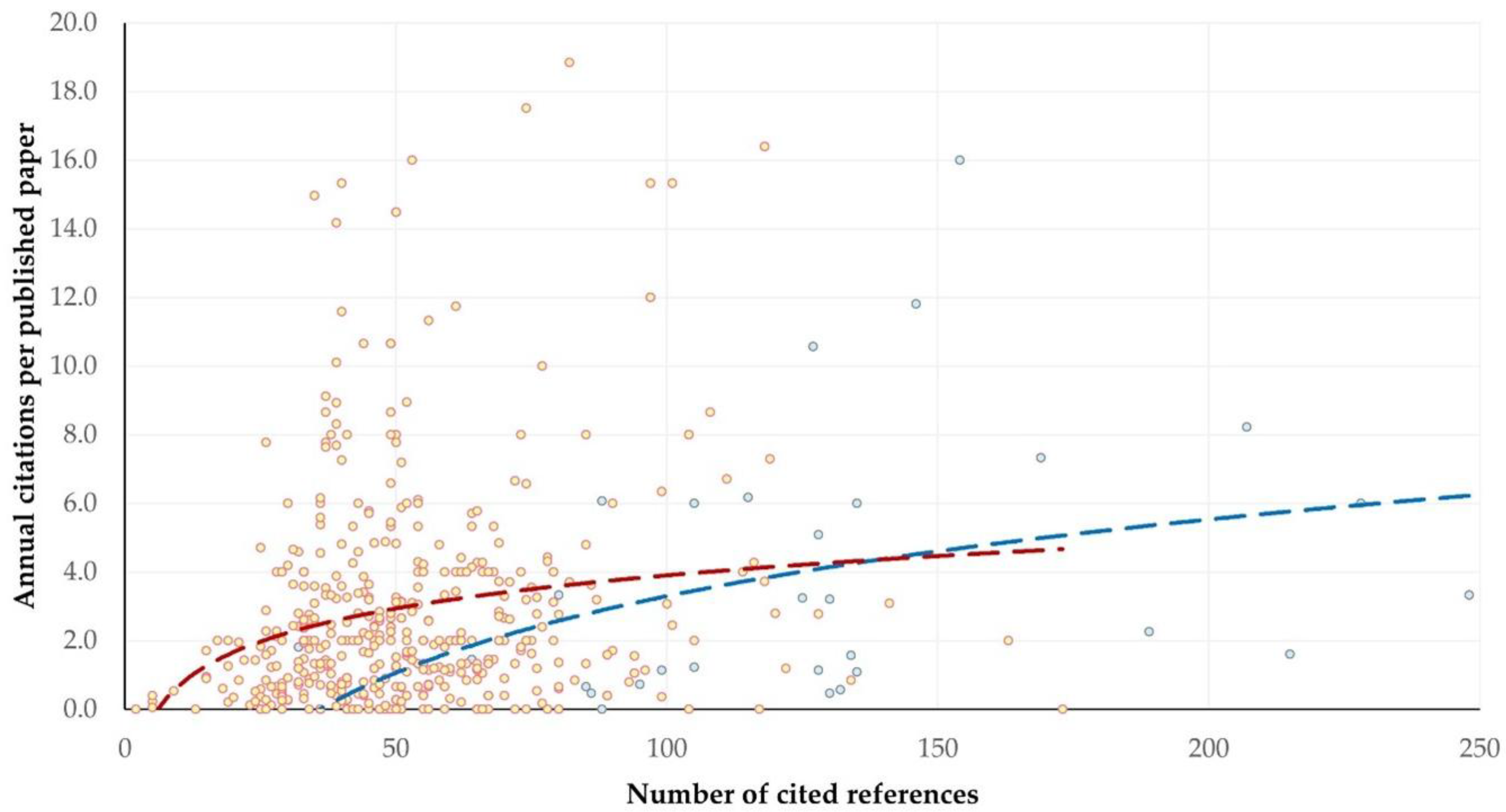Animals 15 03050 g015