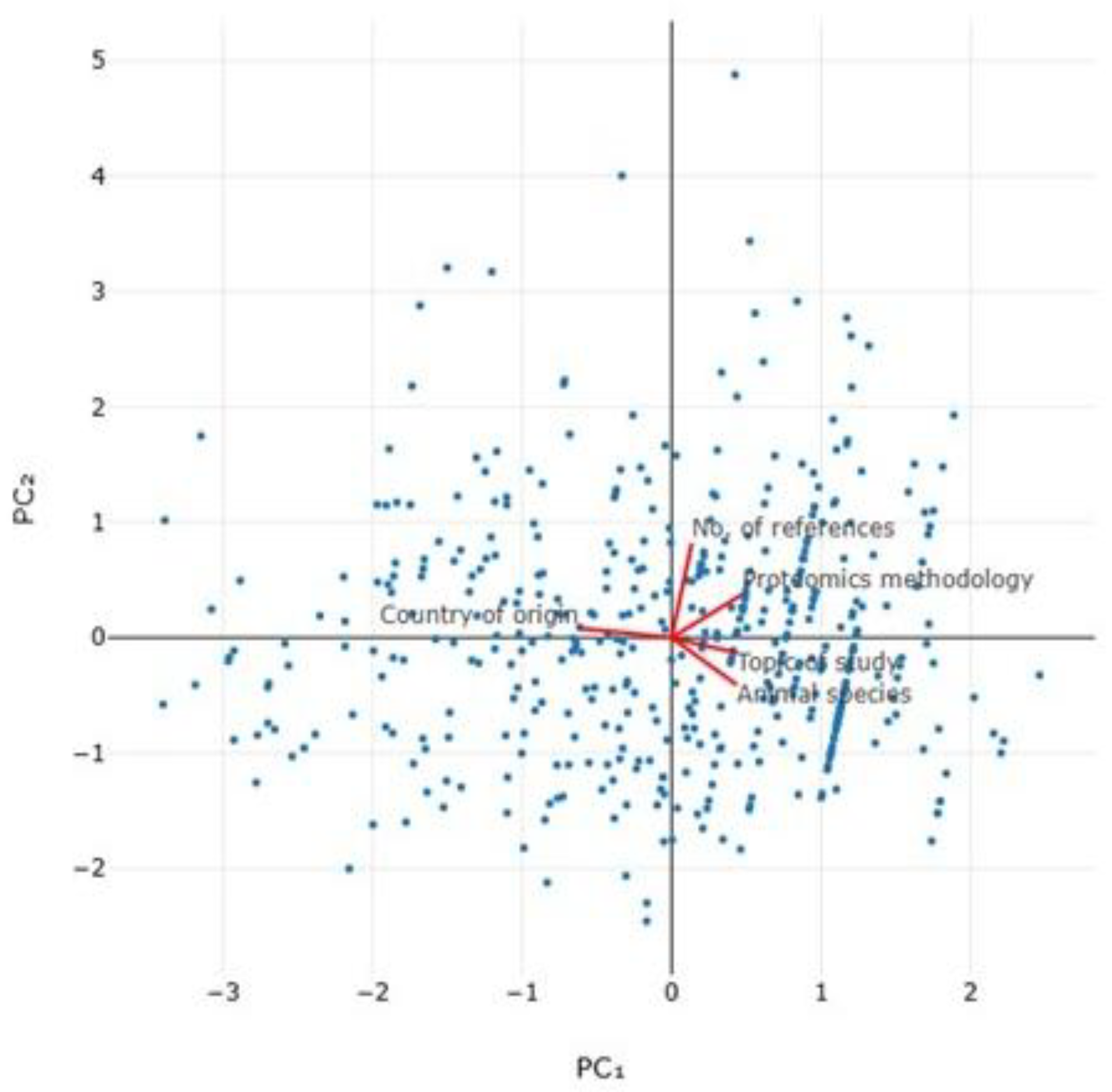 Animals 15 03050 g016