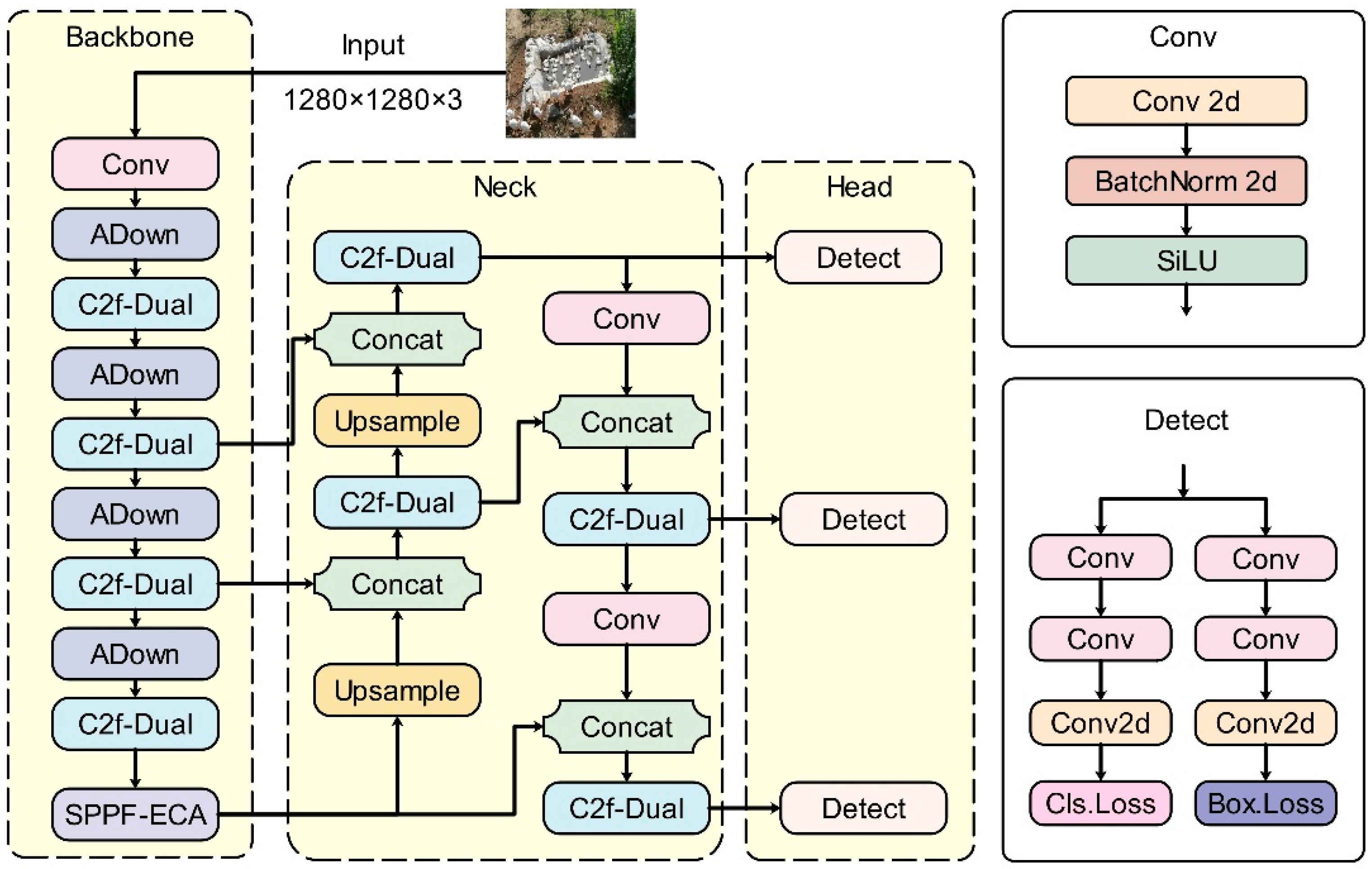 Animals 15 03058 g004 Animals 15 03058 g004