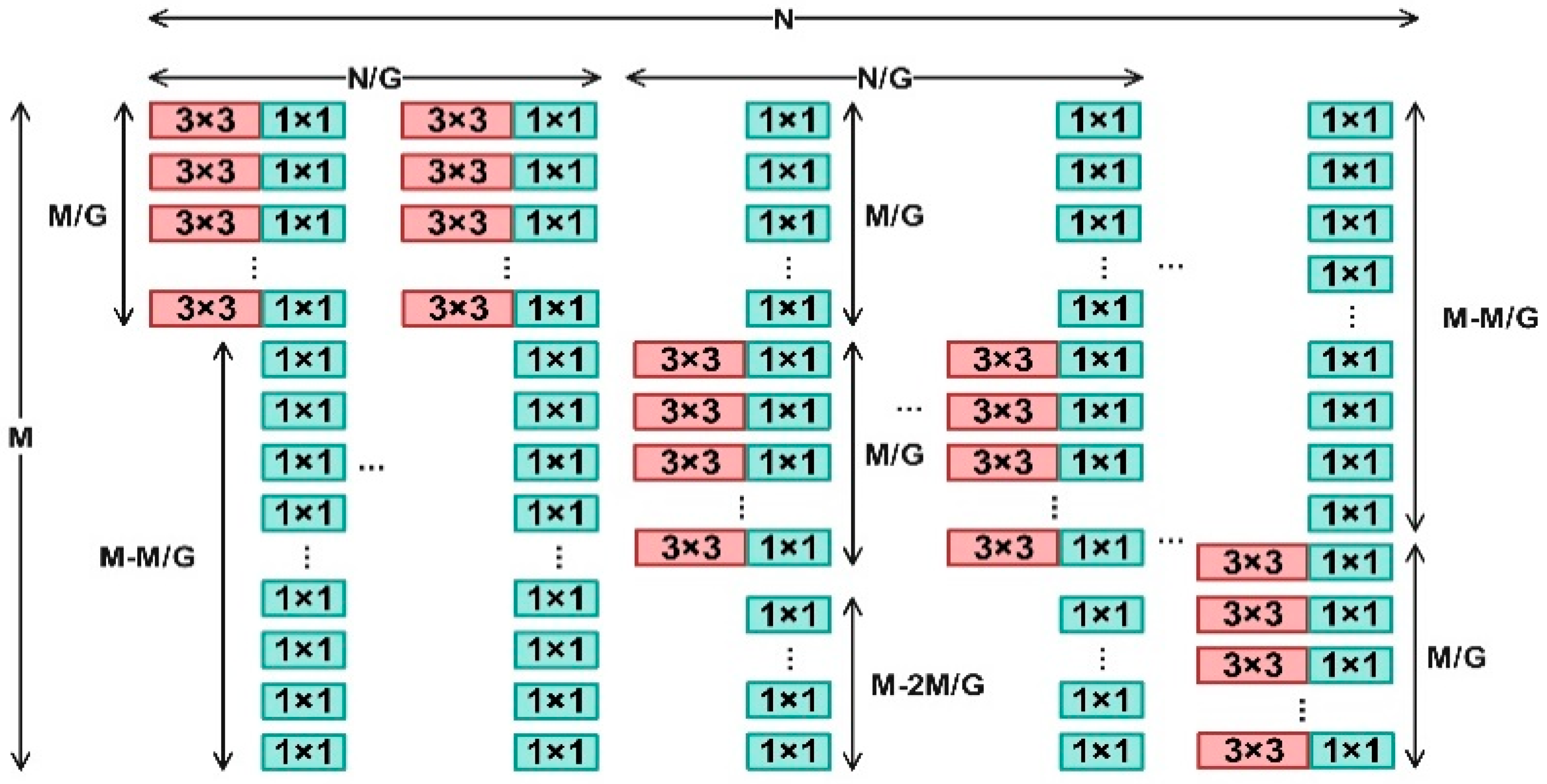 Animals 15 03058 g006 Animals 15 03058 g006