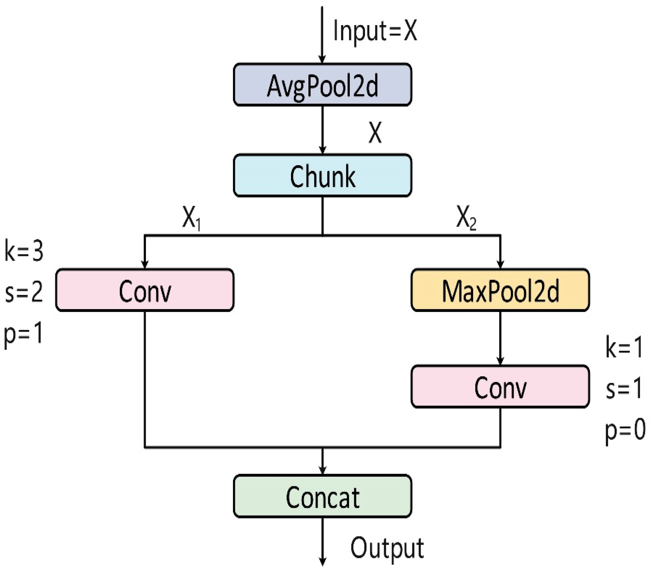 Animals 15 03058 g010 Animals 15 03058 g010