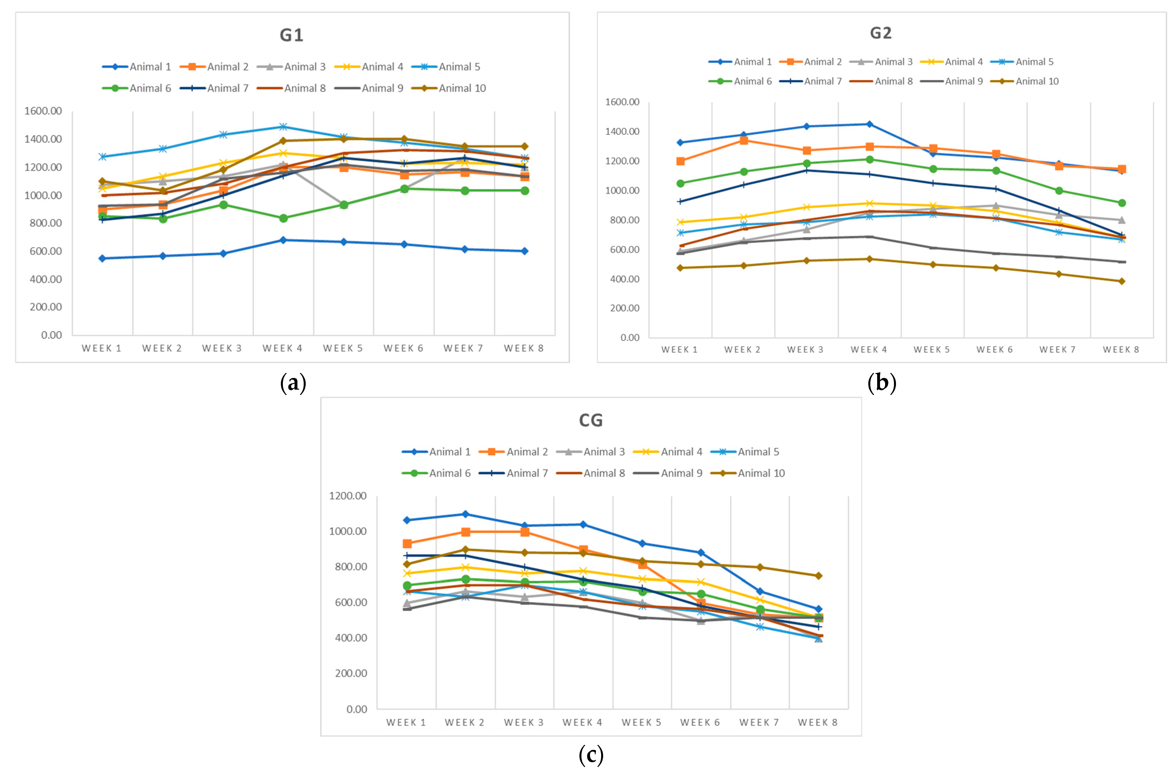 Animals 15 03060 g001 Animals 15 03060 g001