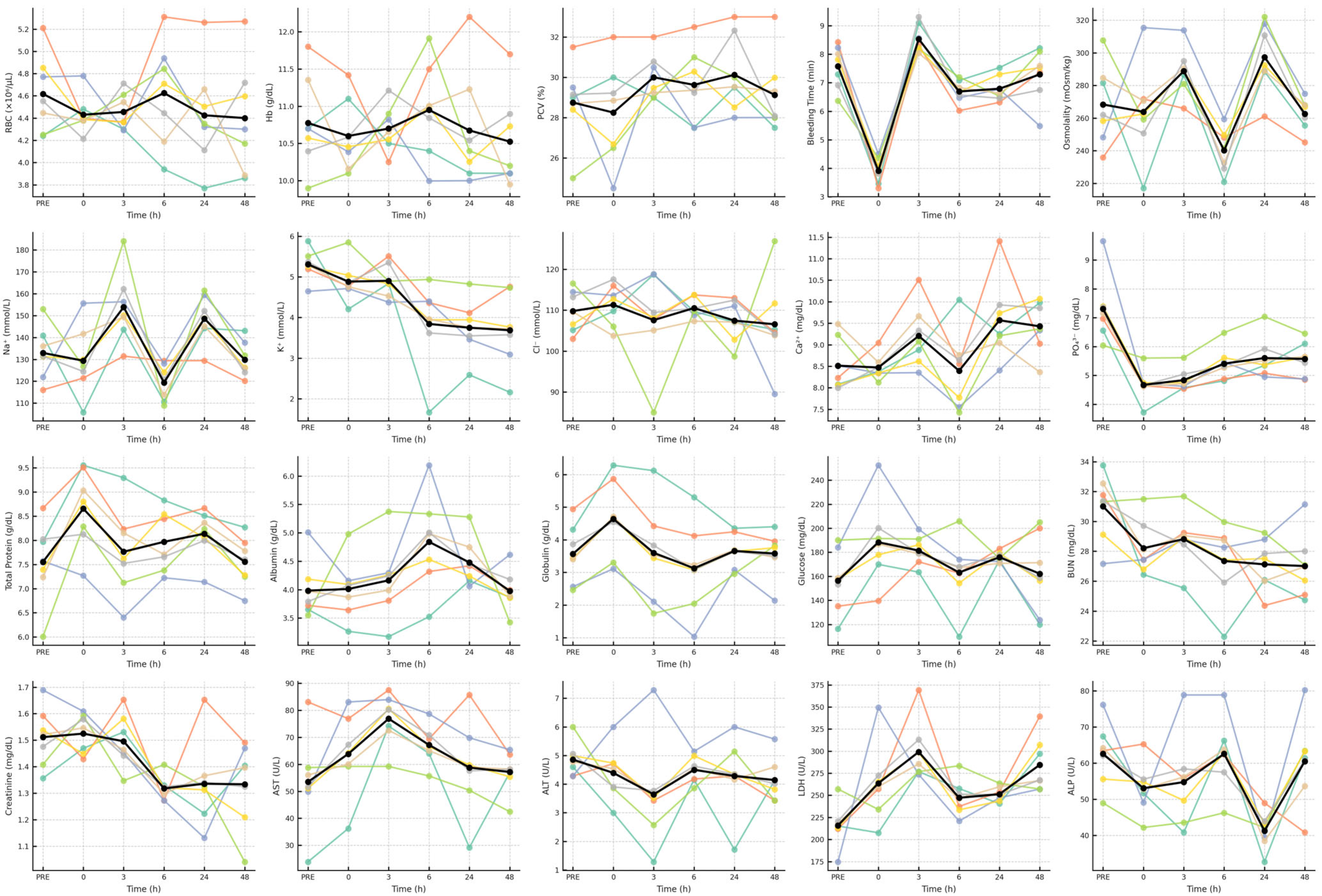 Animals 15 03061 g002