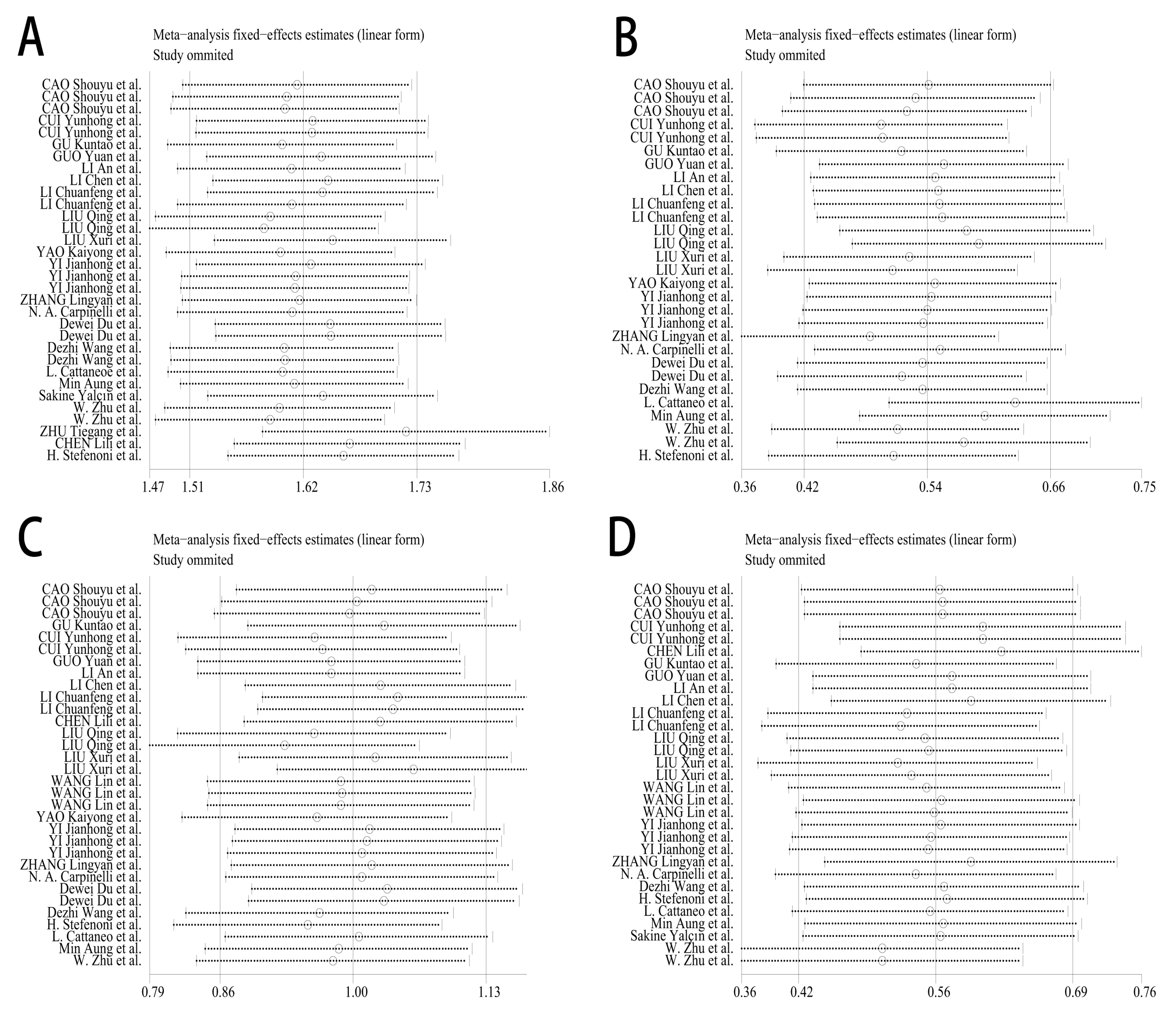 Animals 15 03065 g007 Animals 15 03065 g007