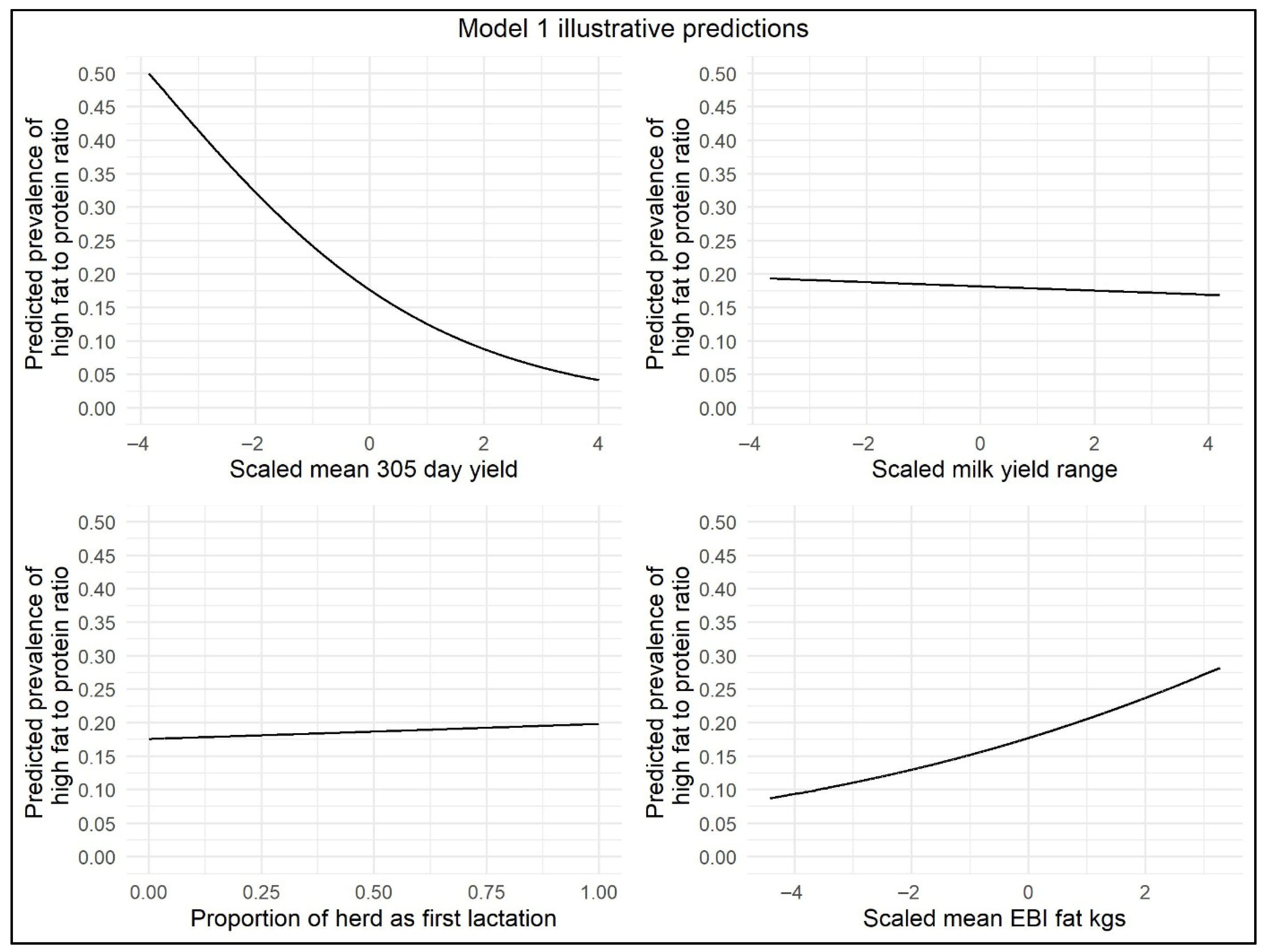 Animals 15 03068 g002 Animals 15 03068 g002