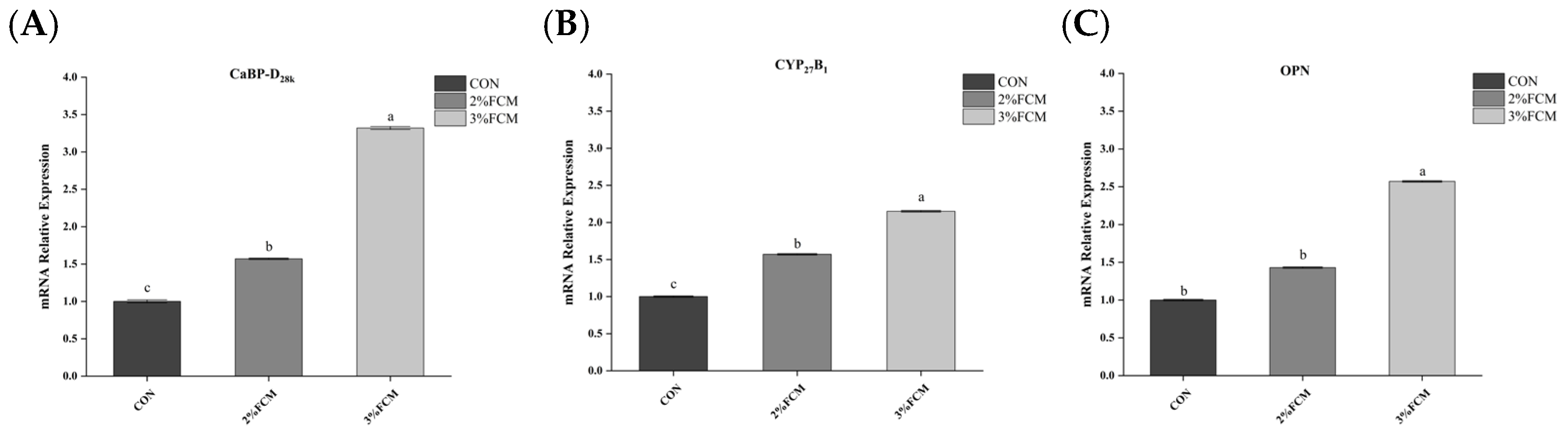 Animals 15 03073 g002