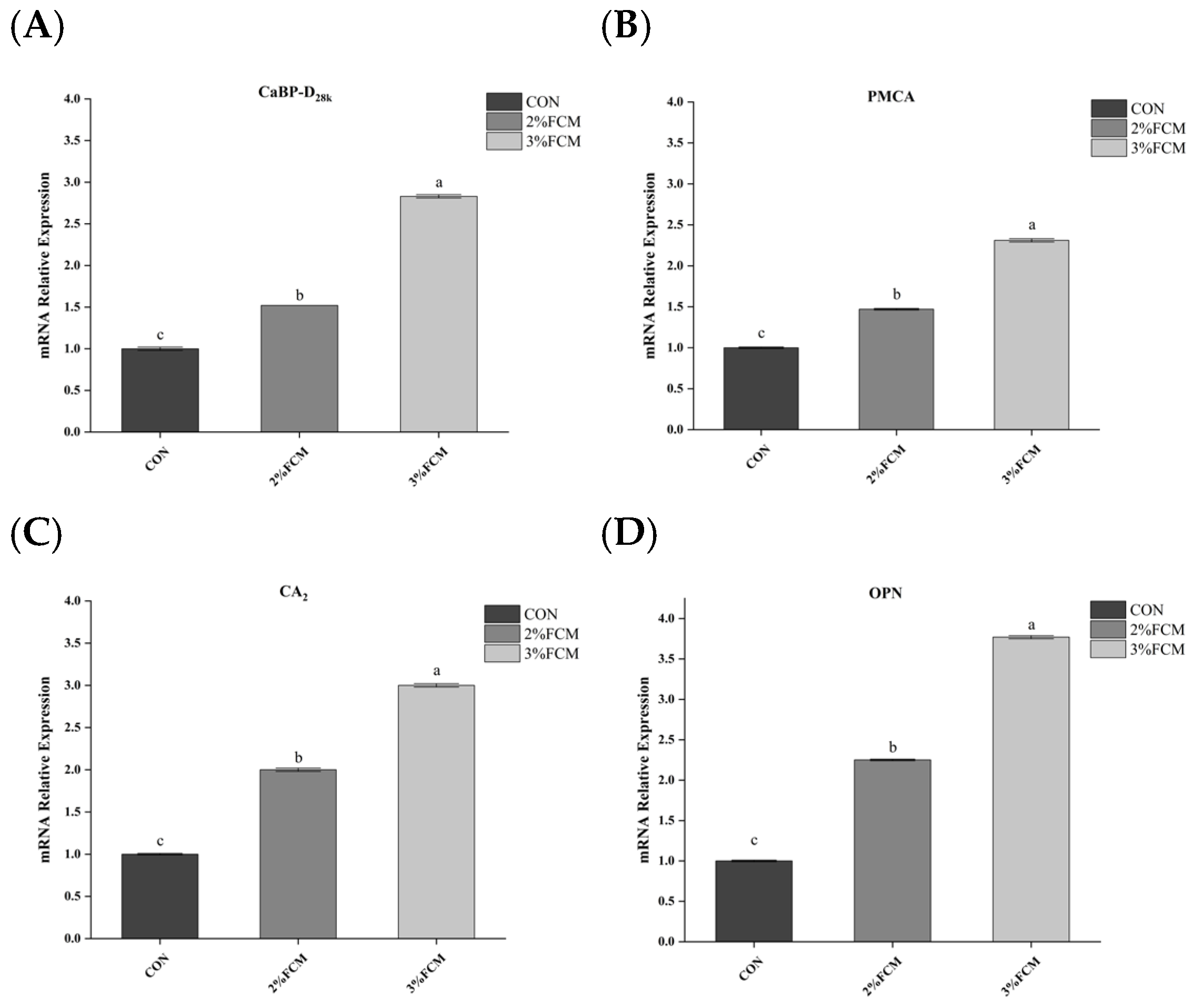 Animals 15 03073 g003