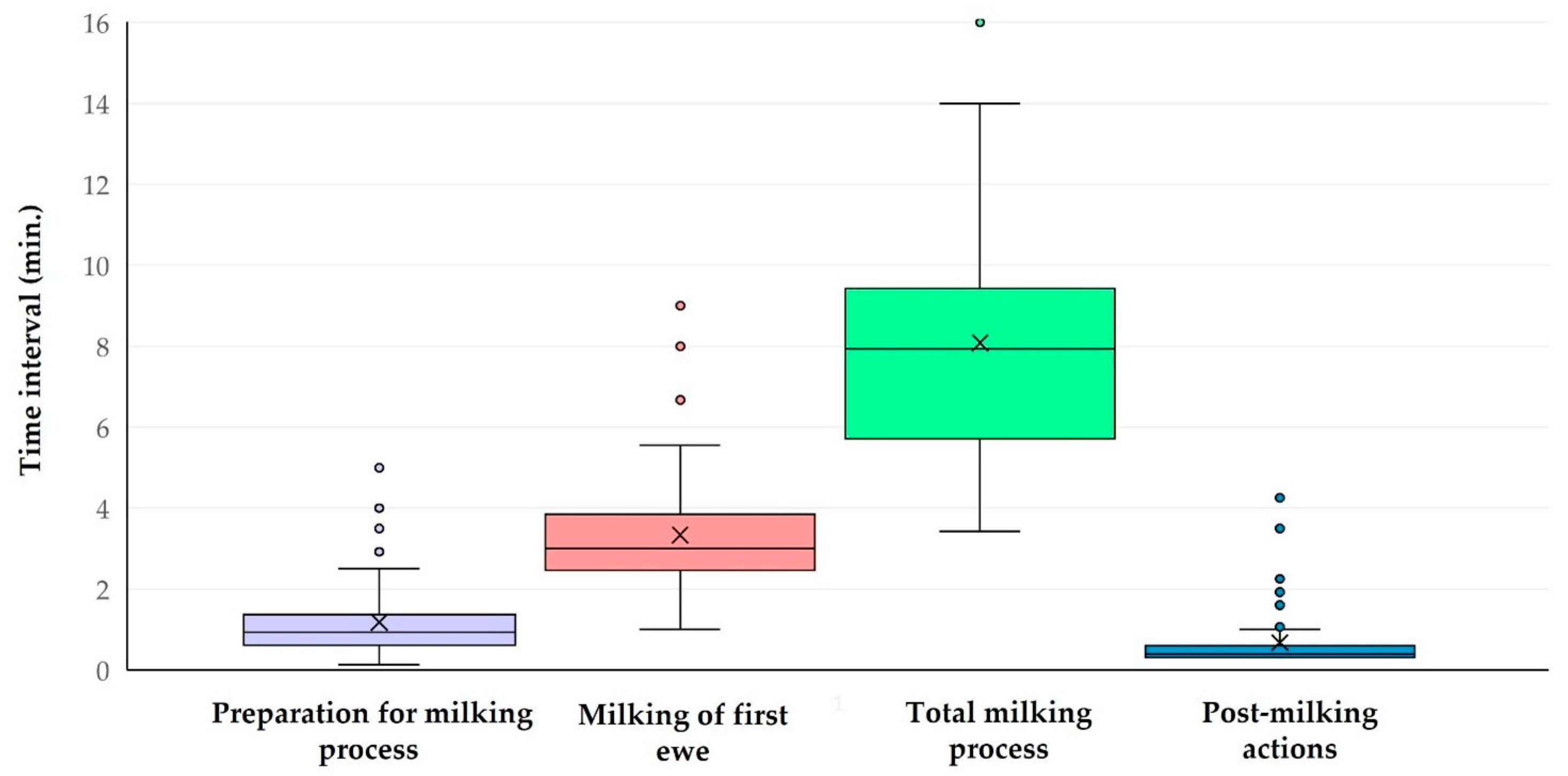 Animals 15 03078 g001