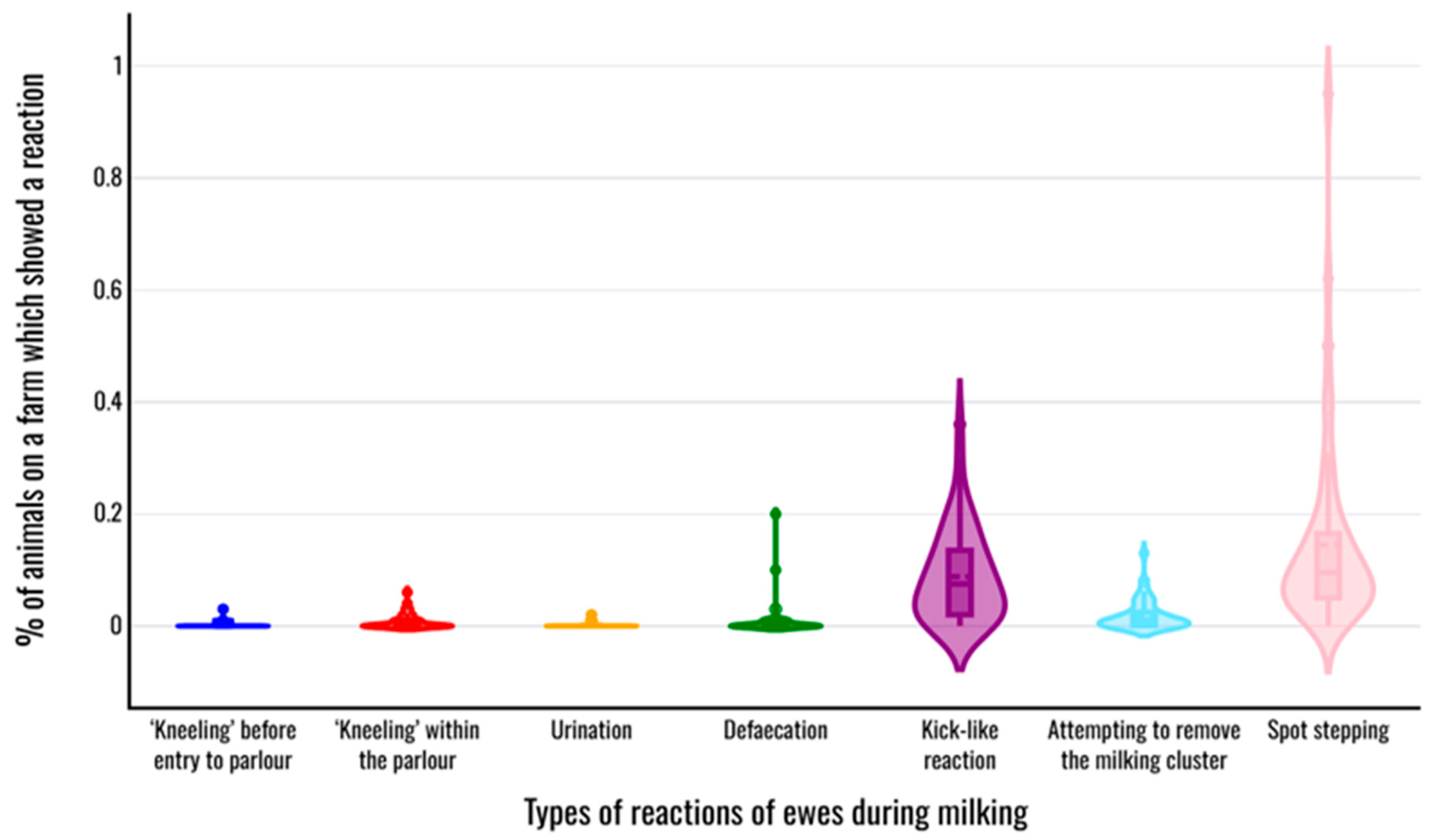 Animals 15 03078 g003