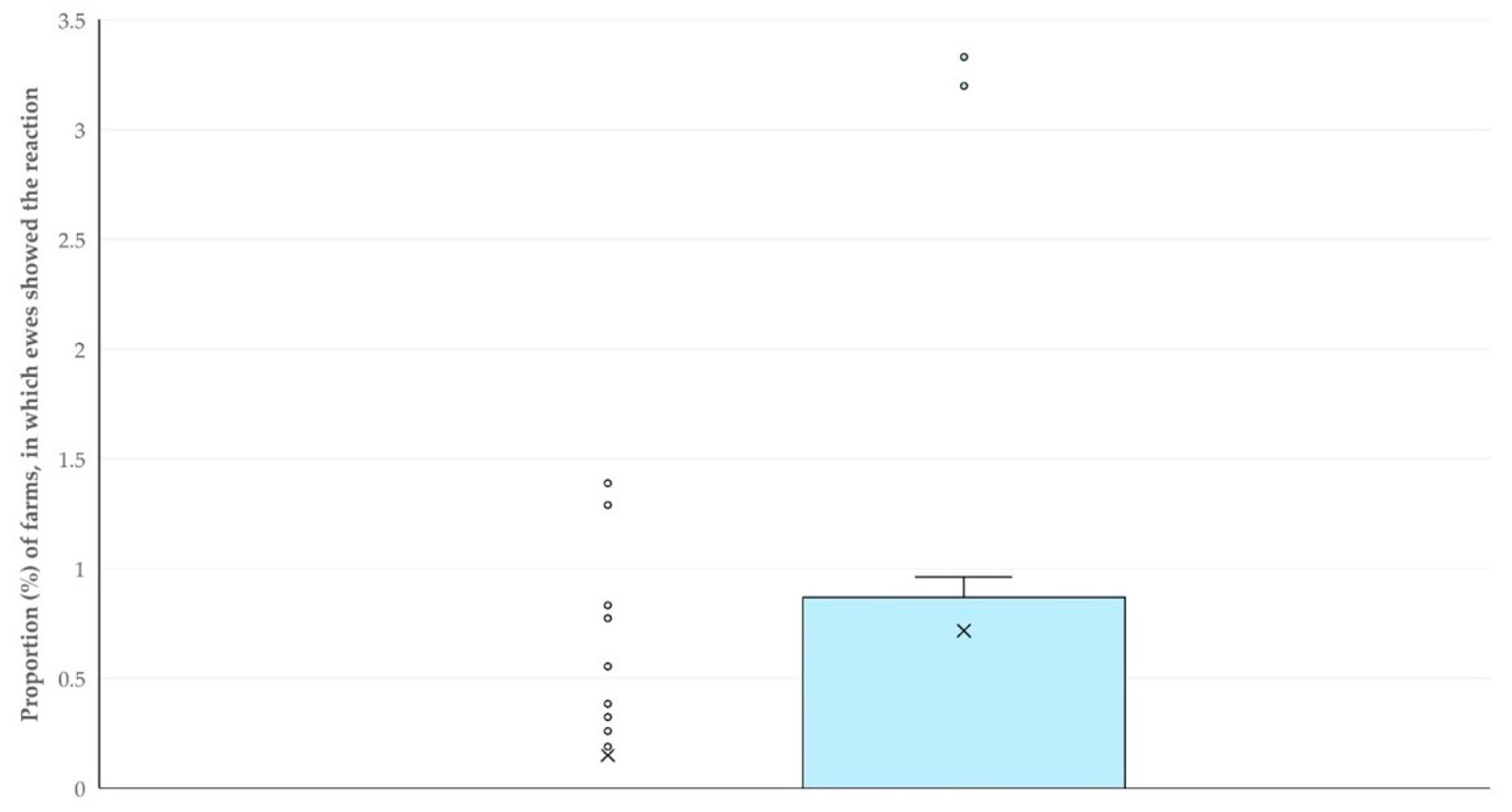 Animals 15 03078 g004