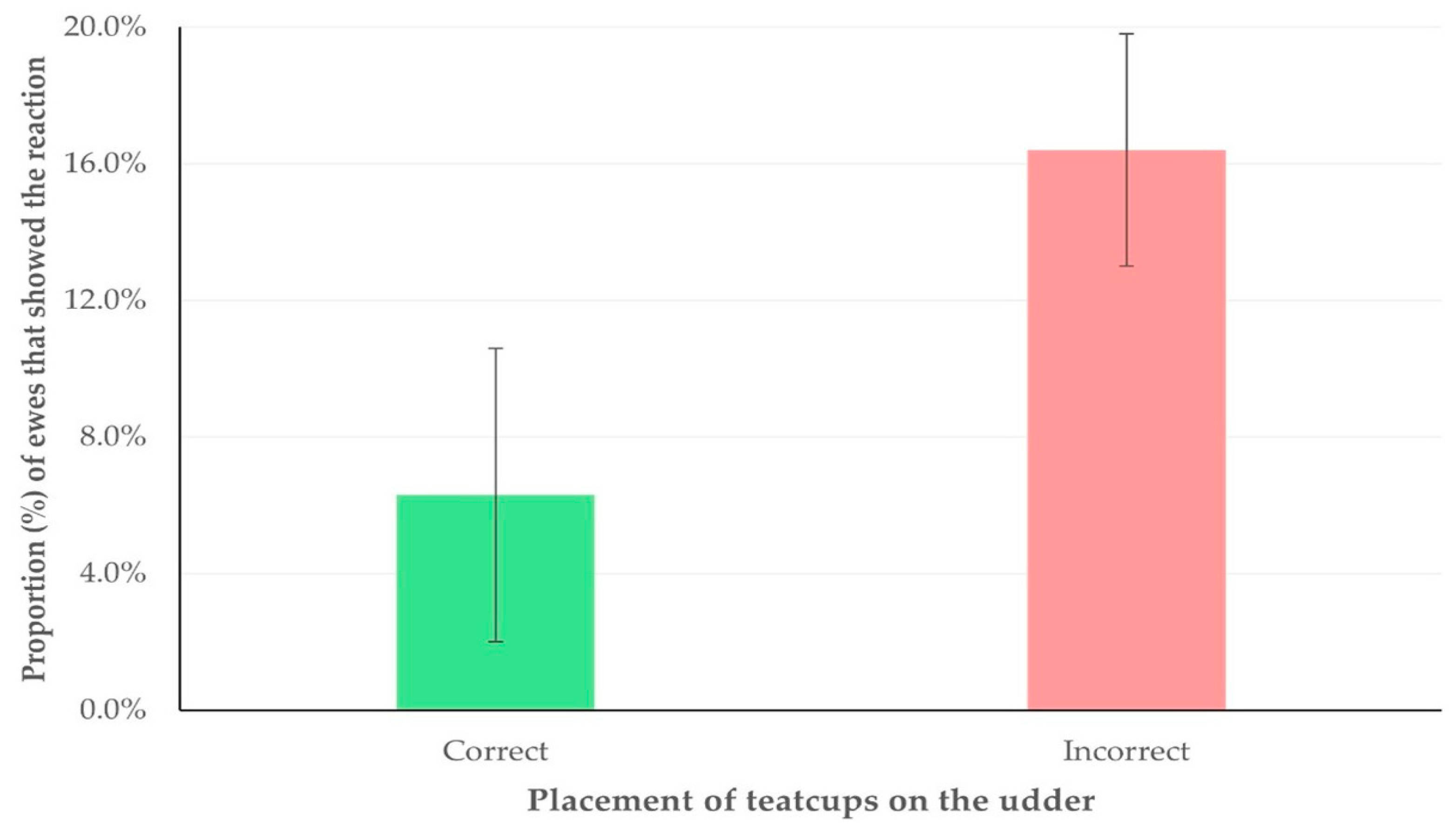 Animals 15 03078 g005