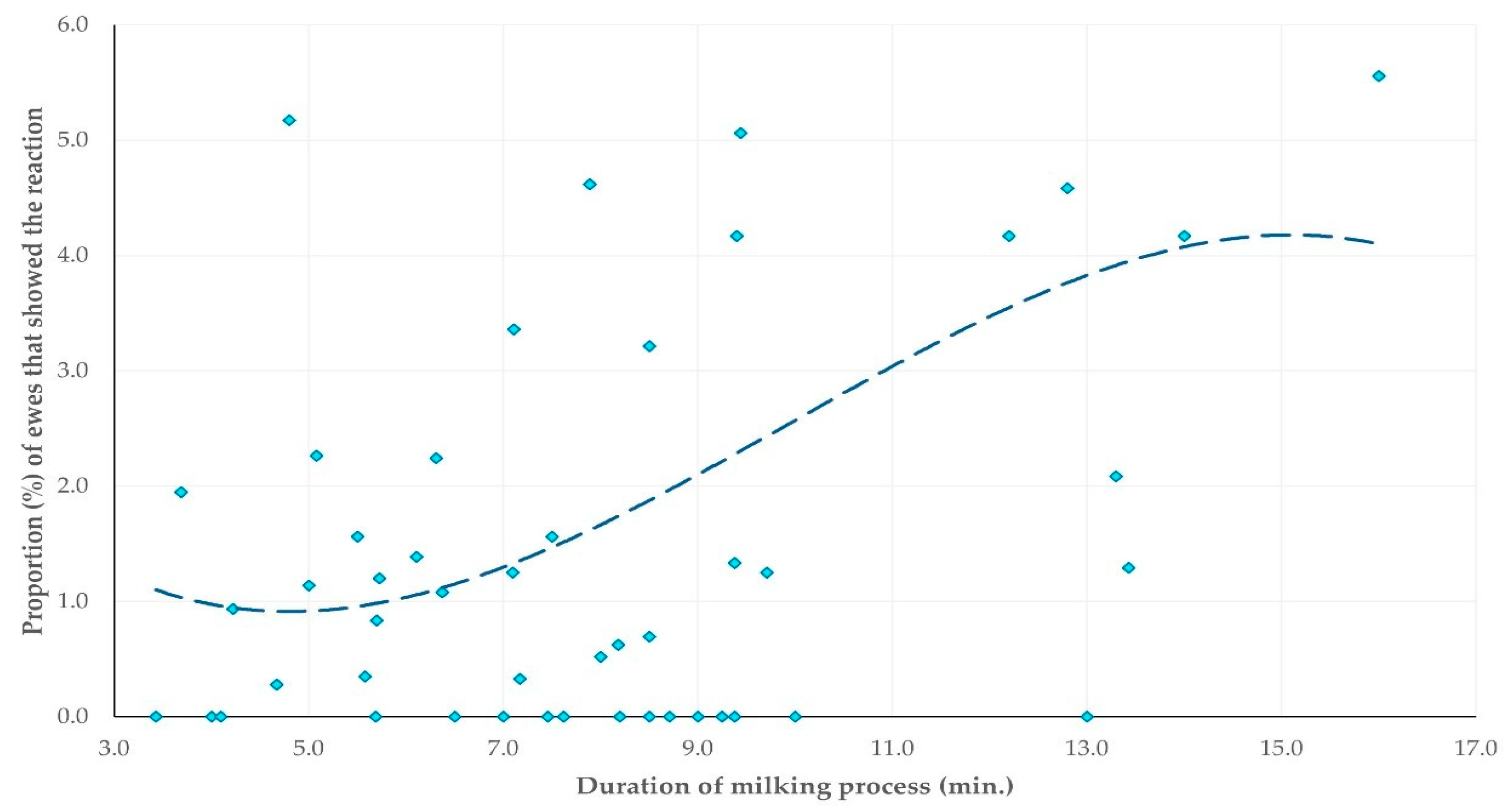 Animals 15 03078 g006