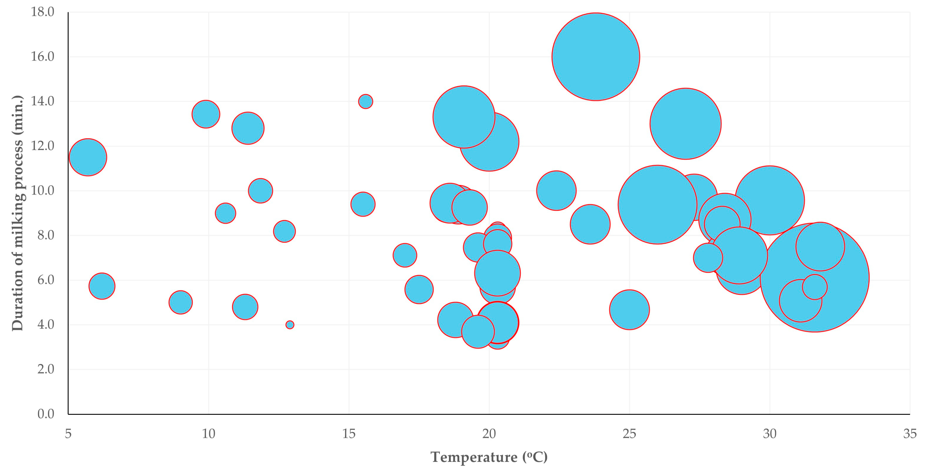 Animals 15 03078 g007