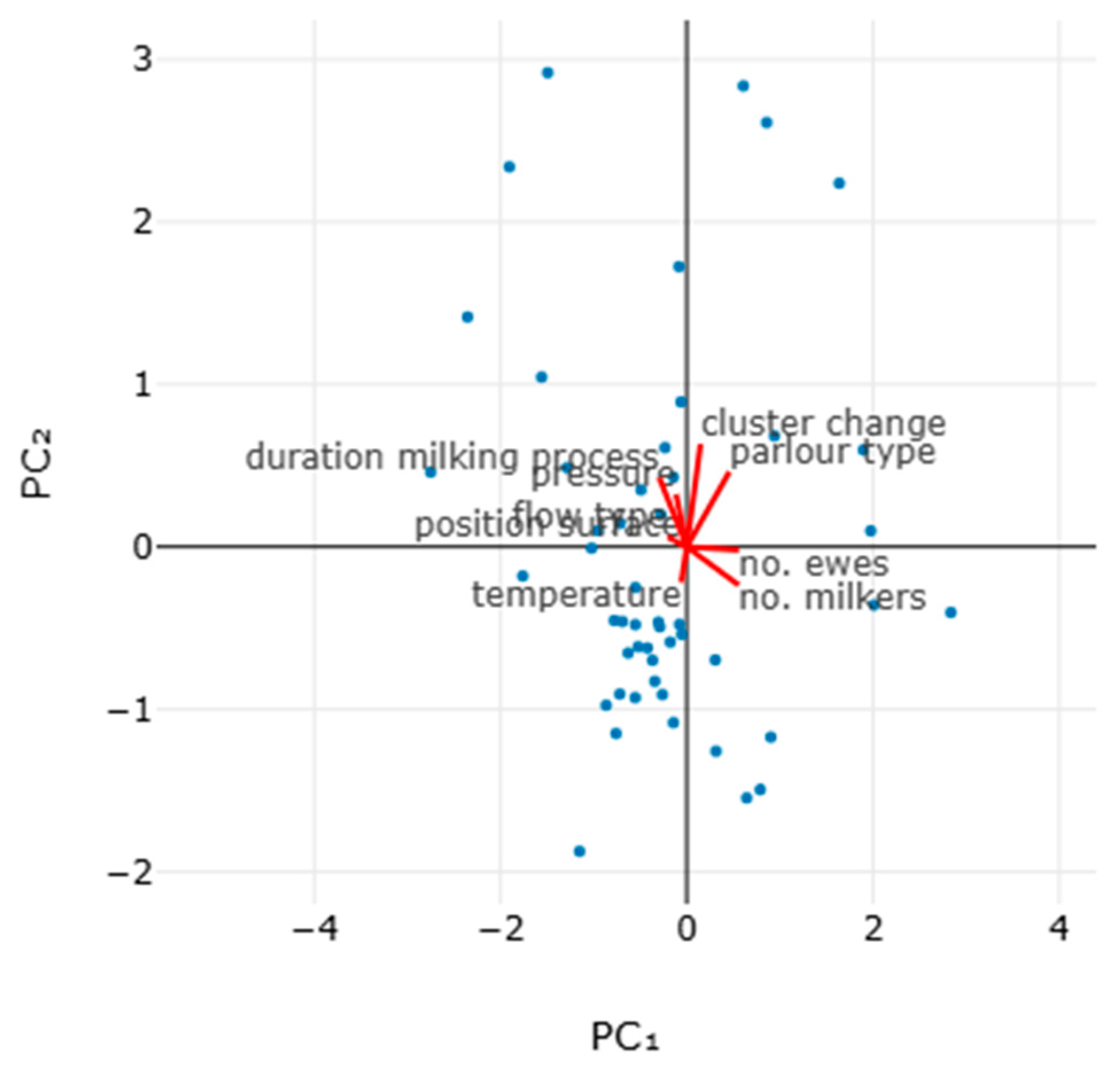 Animals 15 03078 g008