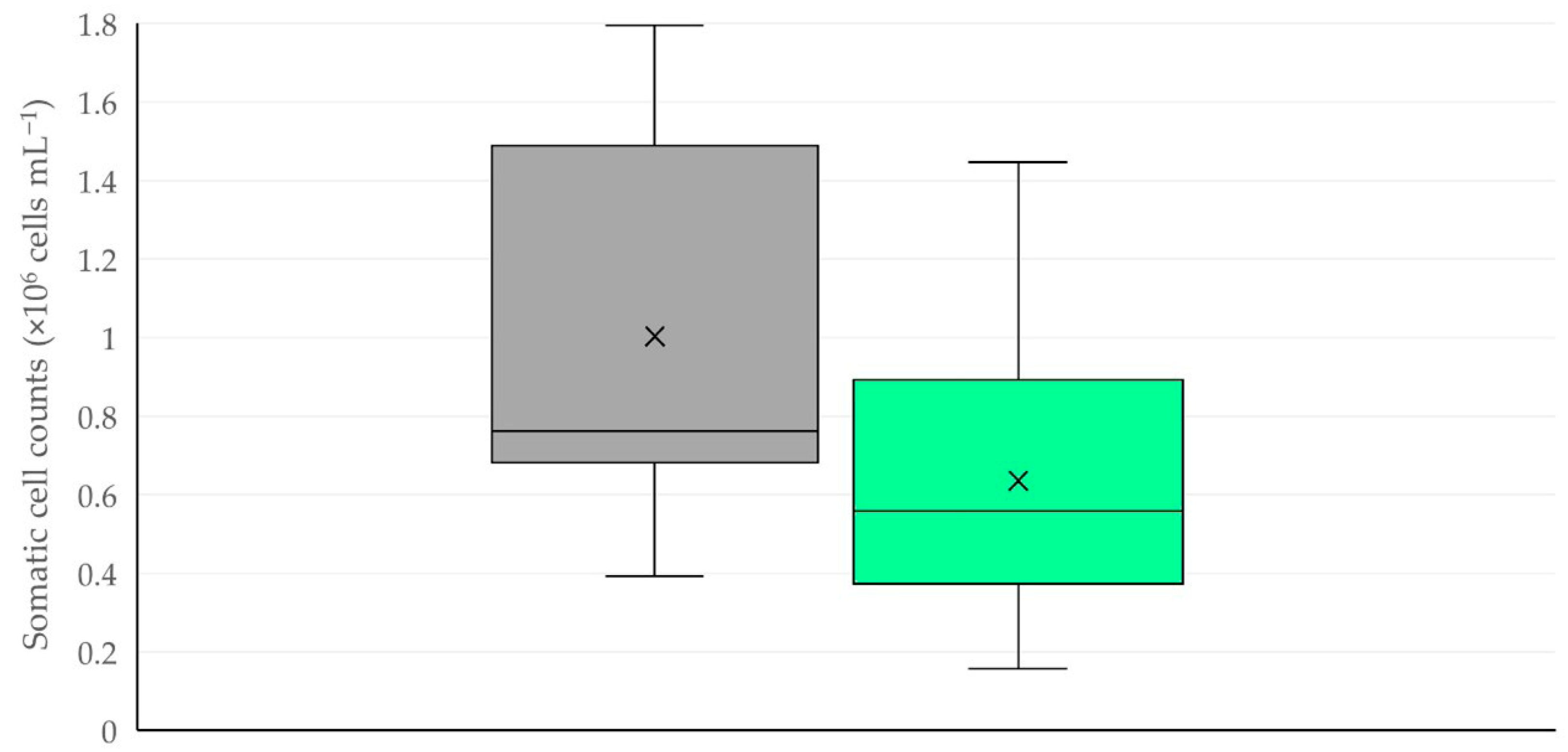 Animals 15 03078 g010