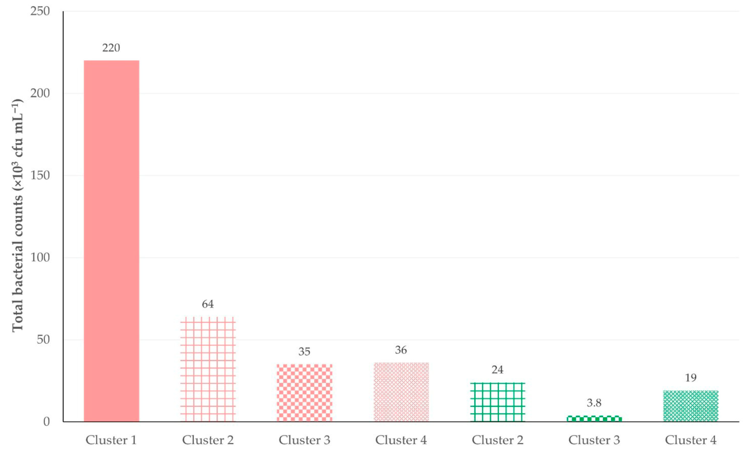 Animals 15 03078 g011