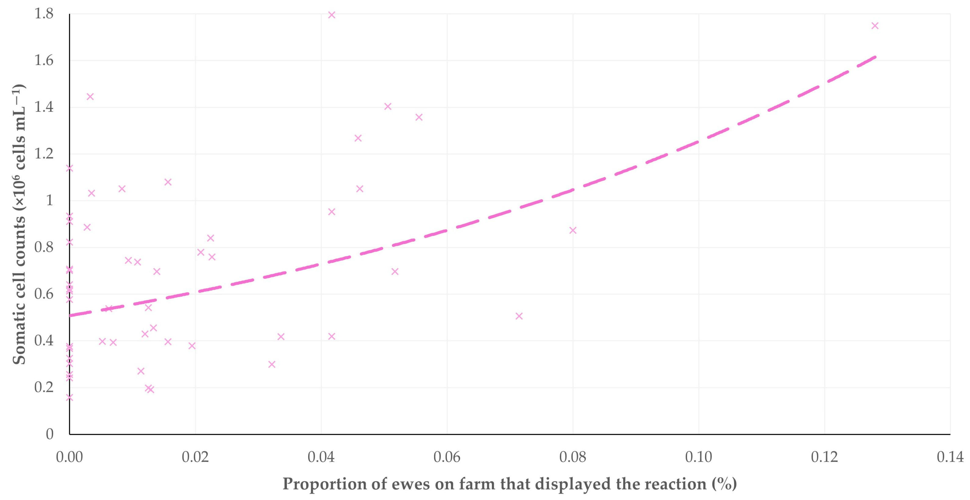 Animals 15 03078 g012