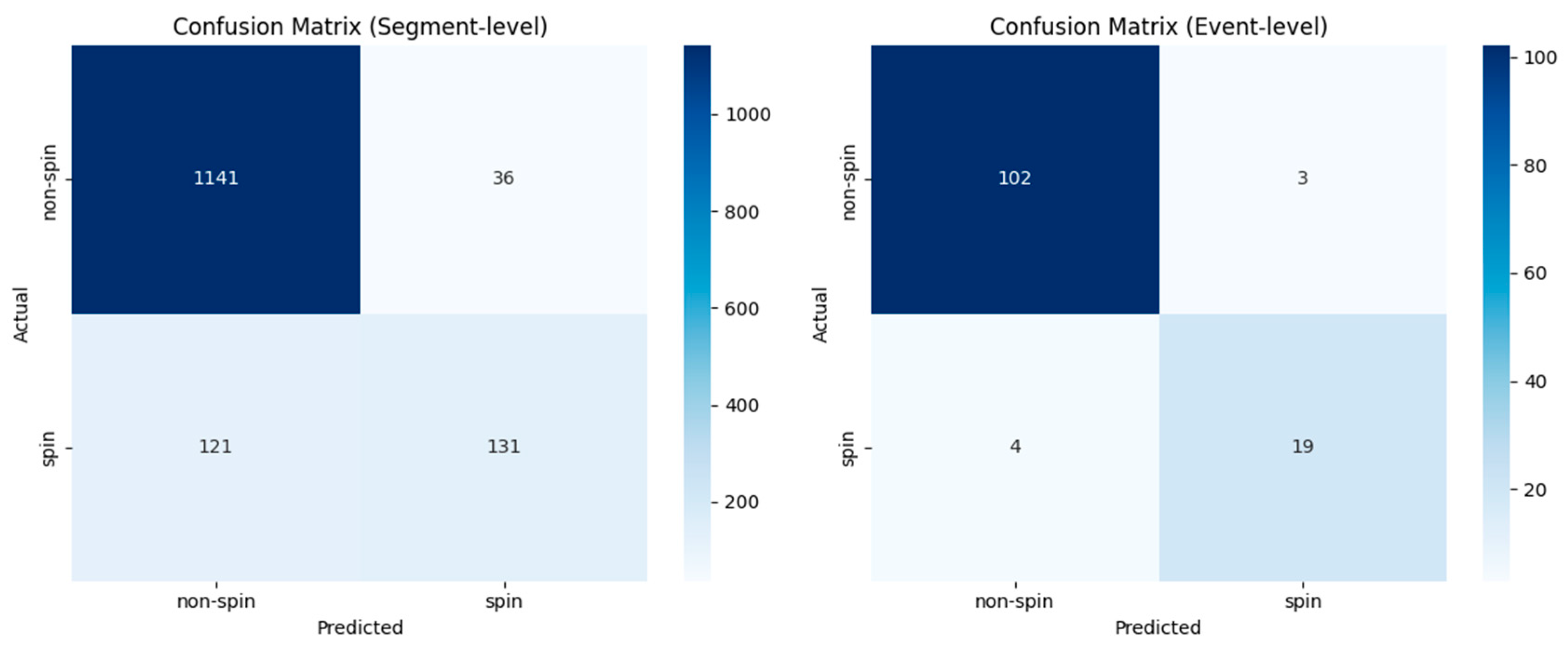 Animals 15 03081 g004
