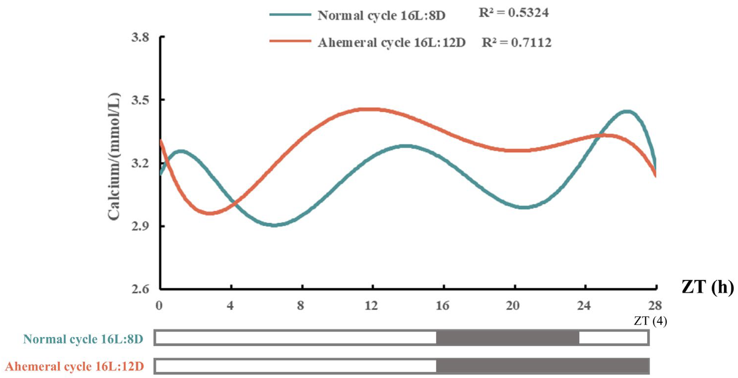 Animals 15 03086 g002 Animals 15 03086 g002