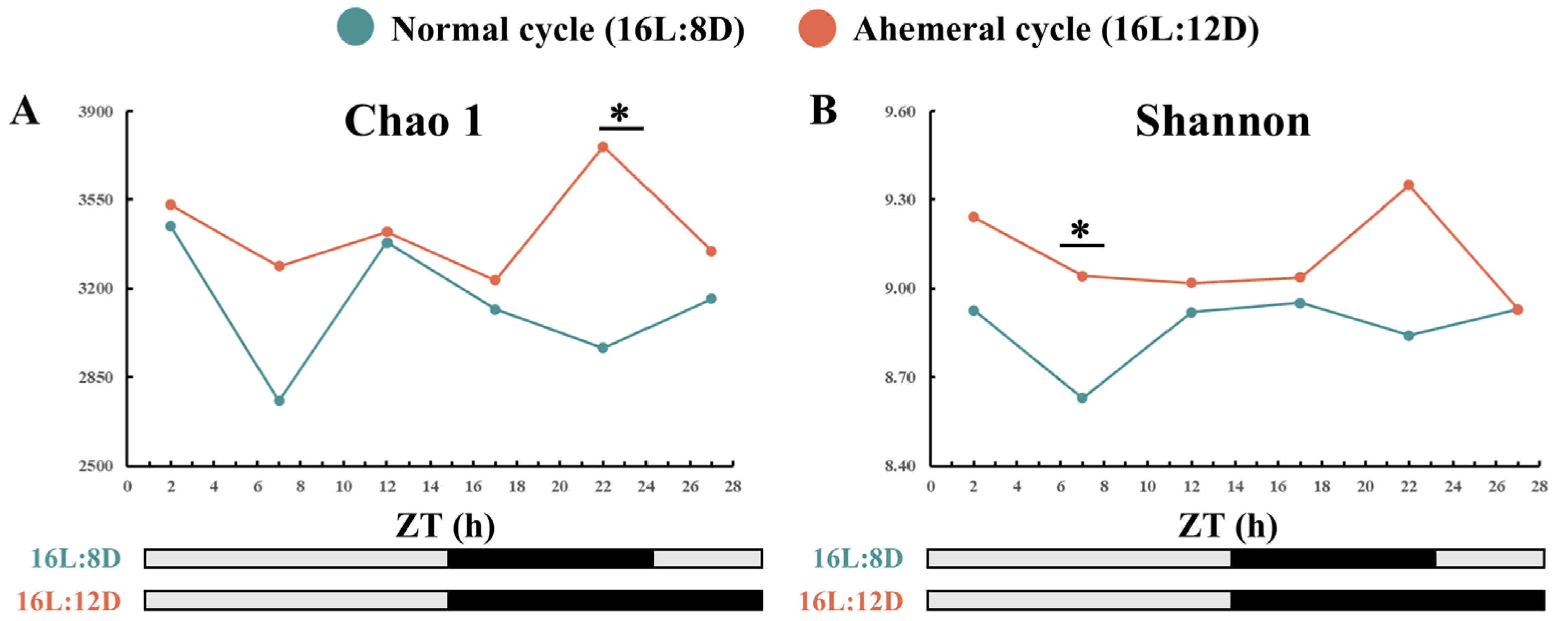 Animals 15 03086 g004 Animals 15 03086 g004
