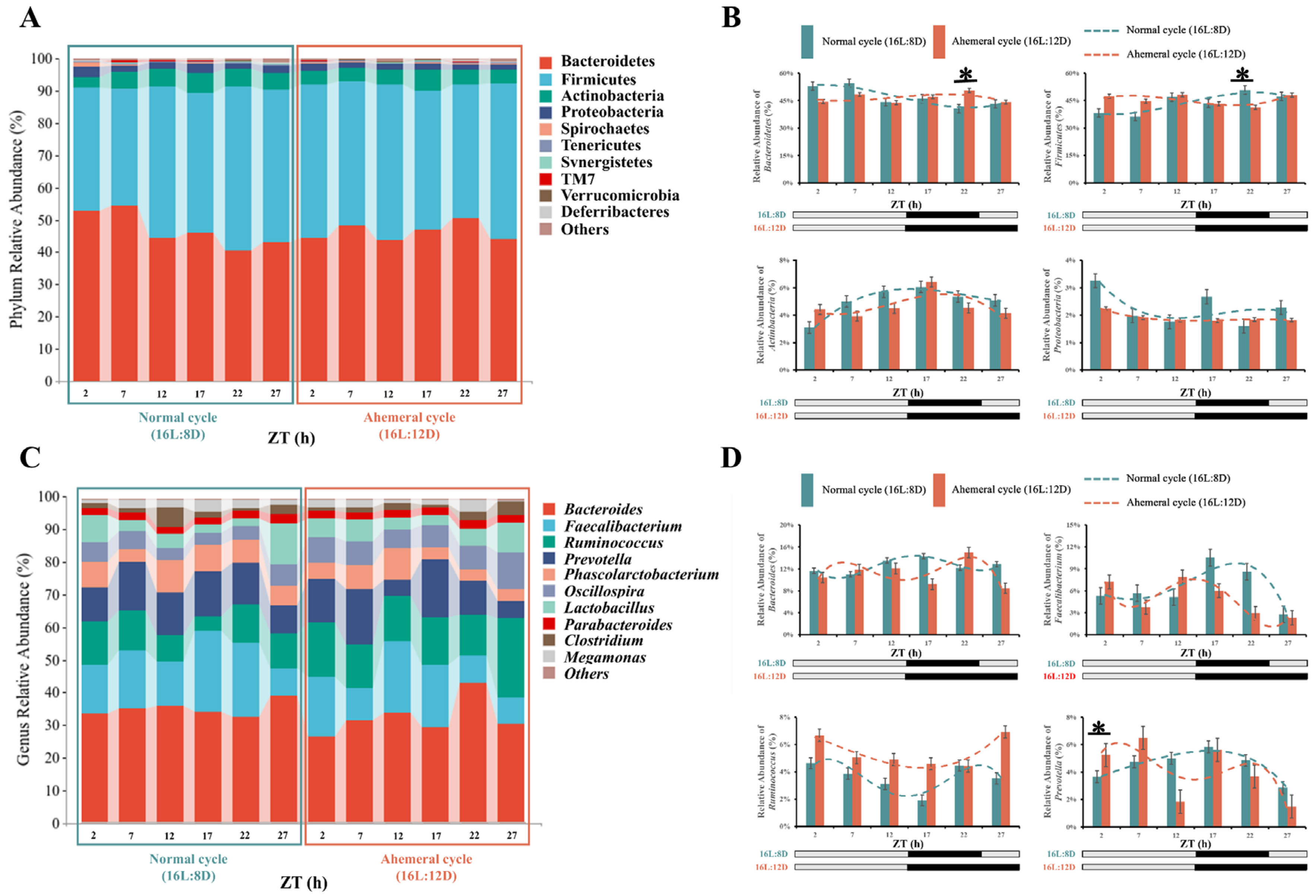 Animals 15 03086 g005 Animals 15 03086 g005