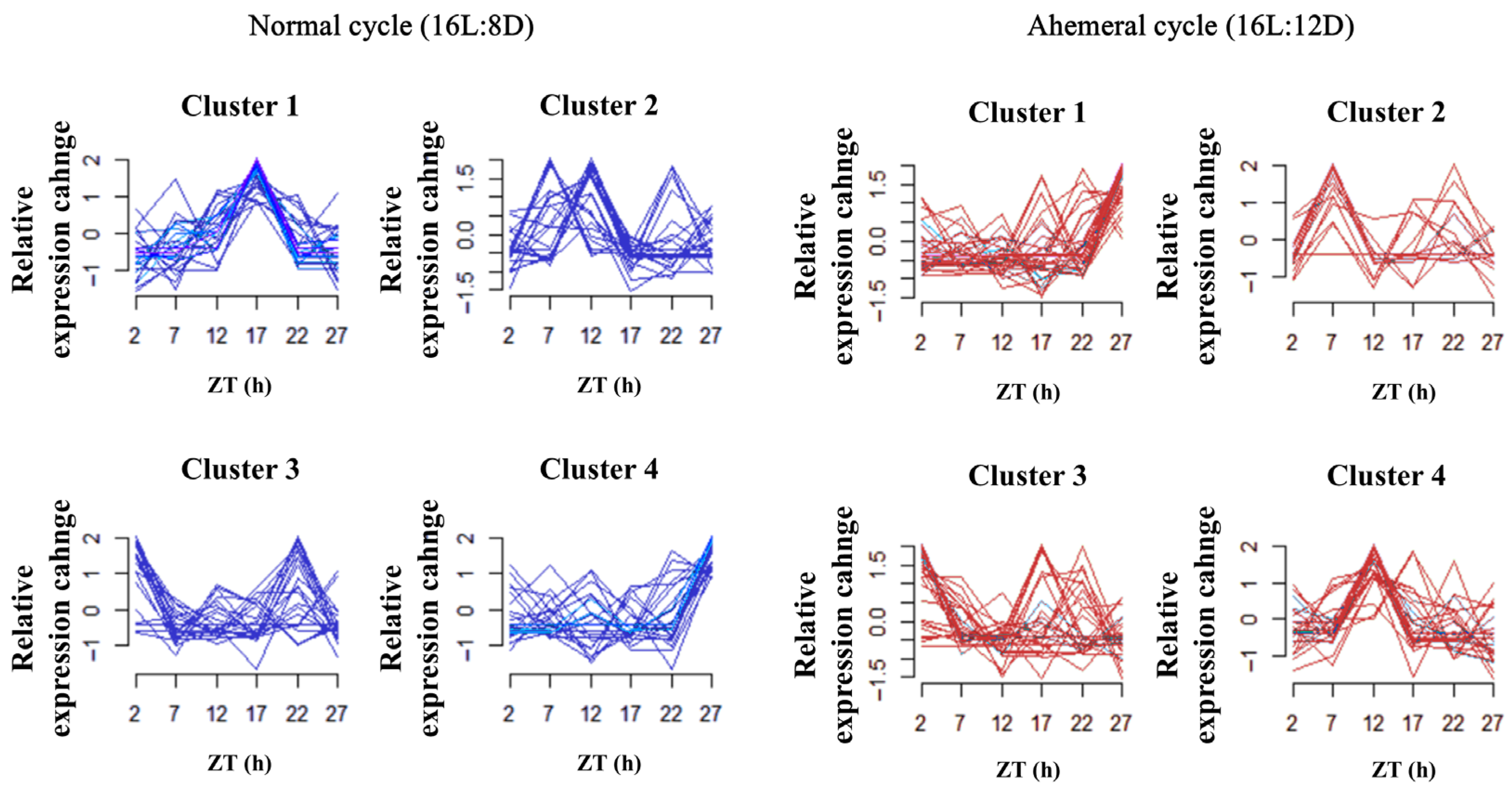 Animals 15 03086 g006 Animals 15 03086 g006