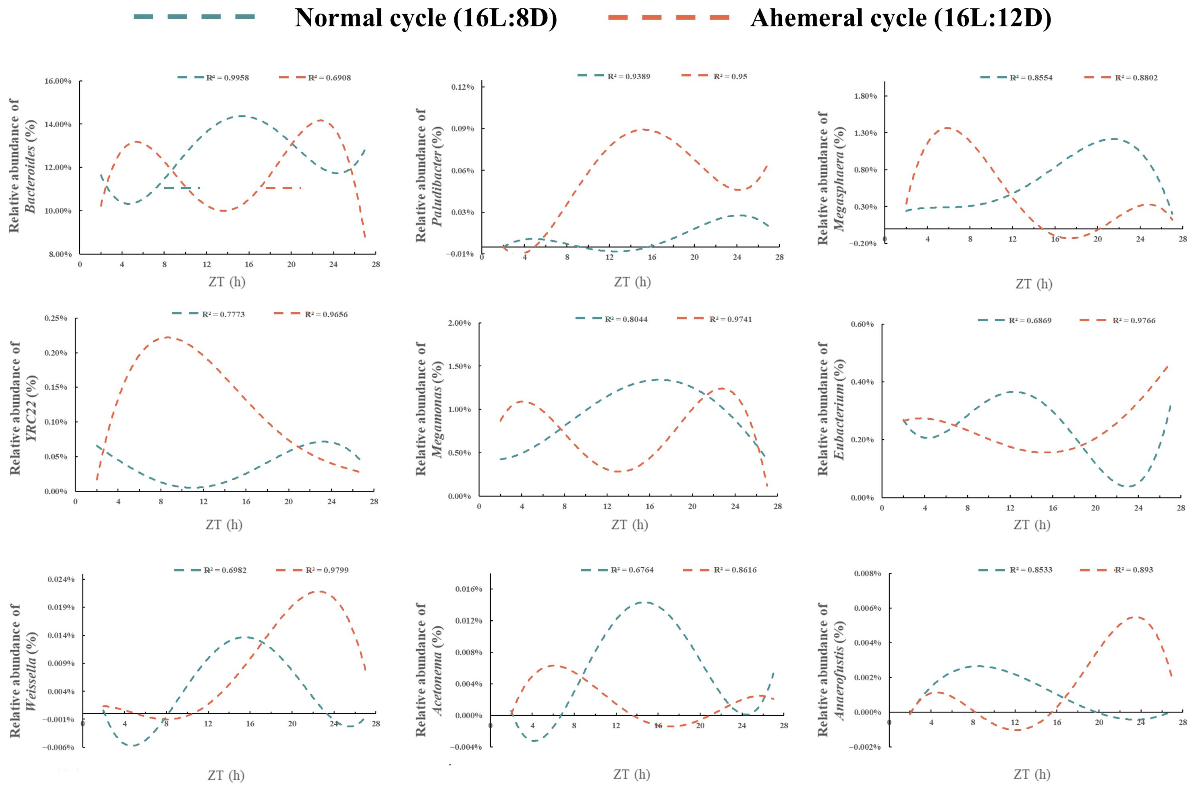 Animals 15 03086 g007 Animals 15 03086 g007