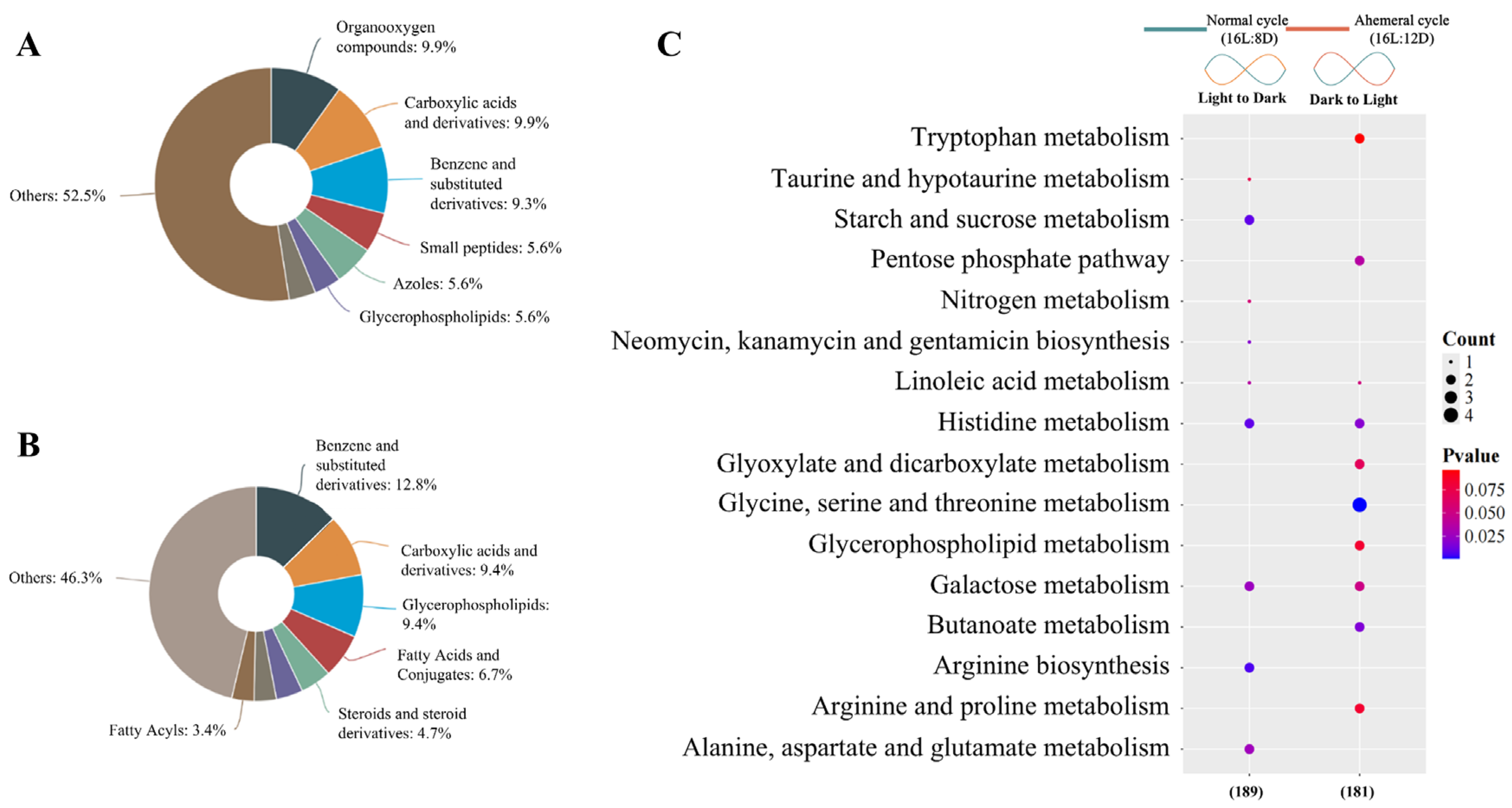Animals 15 03086 g009 Animals 15 03086 g009
