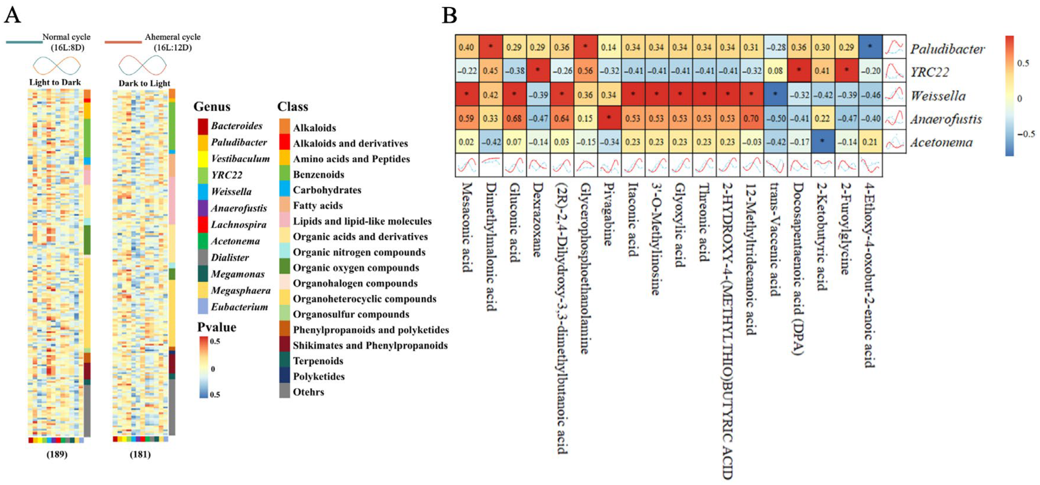 Animals 15 03086 g010 Animals 15 03086 g010