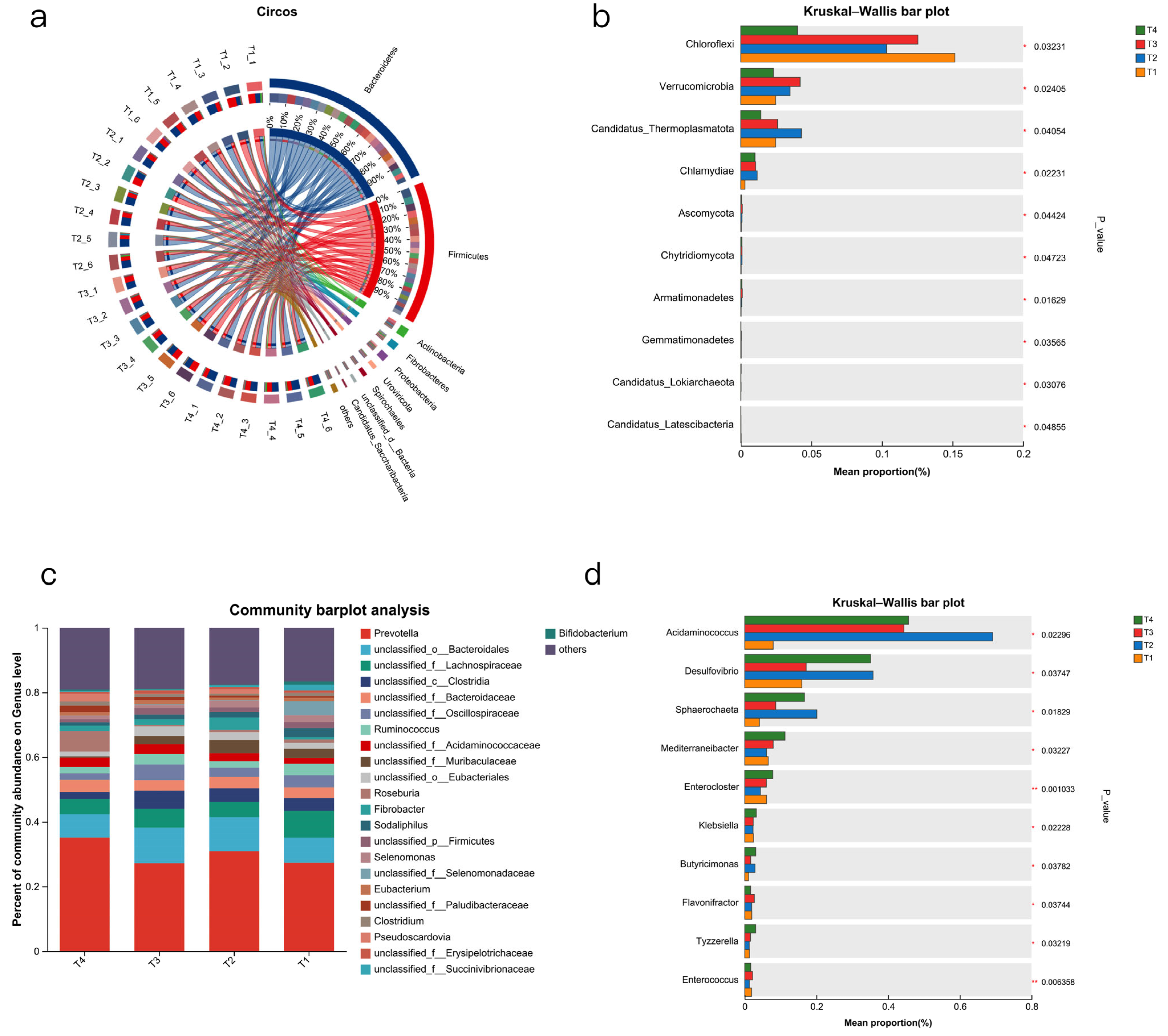 Animals 15 03096 g002
