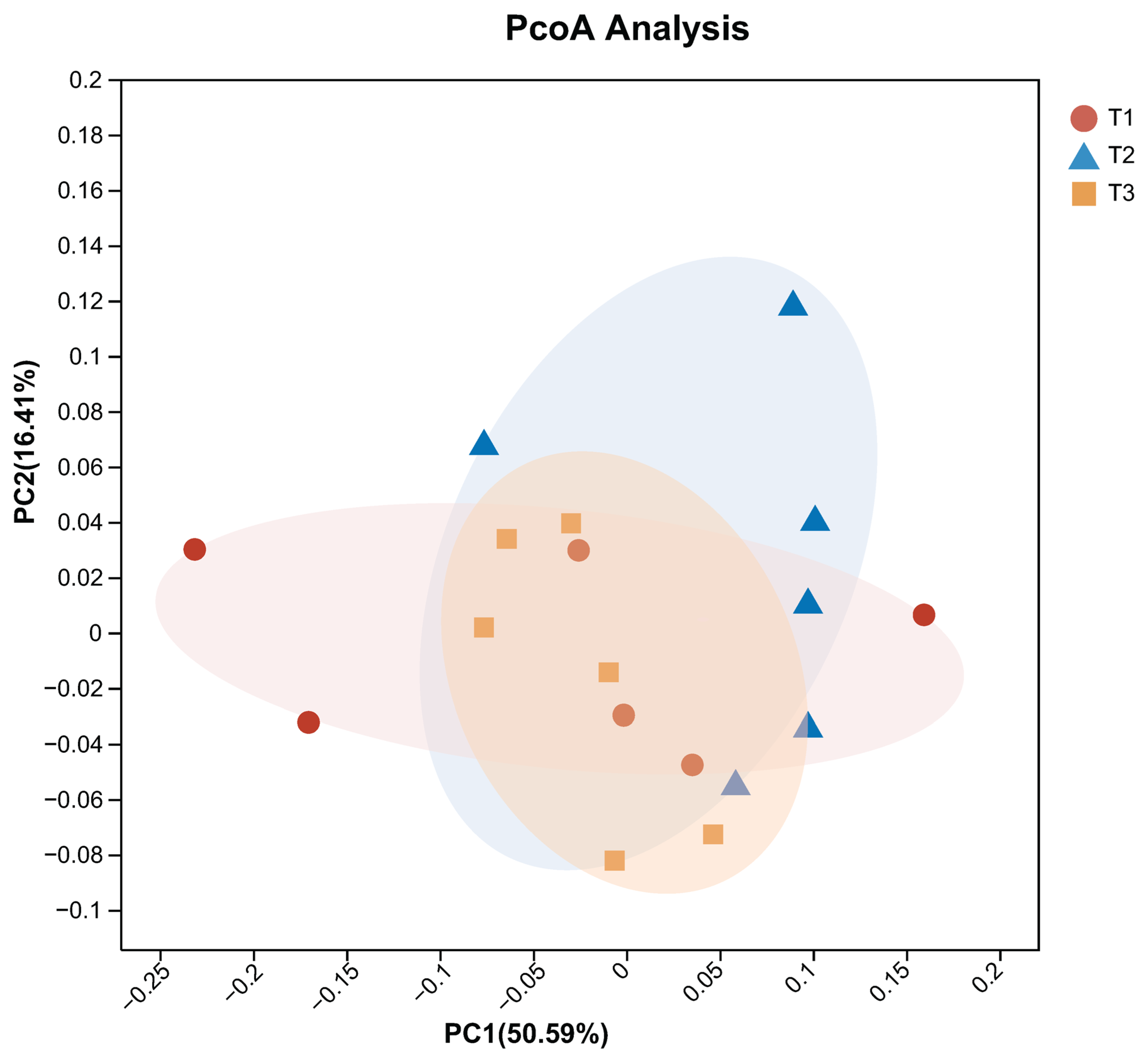 Animals 15 03096 g0a1a