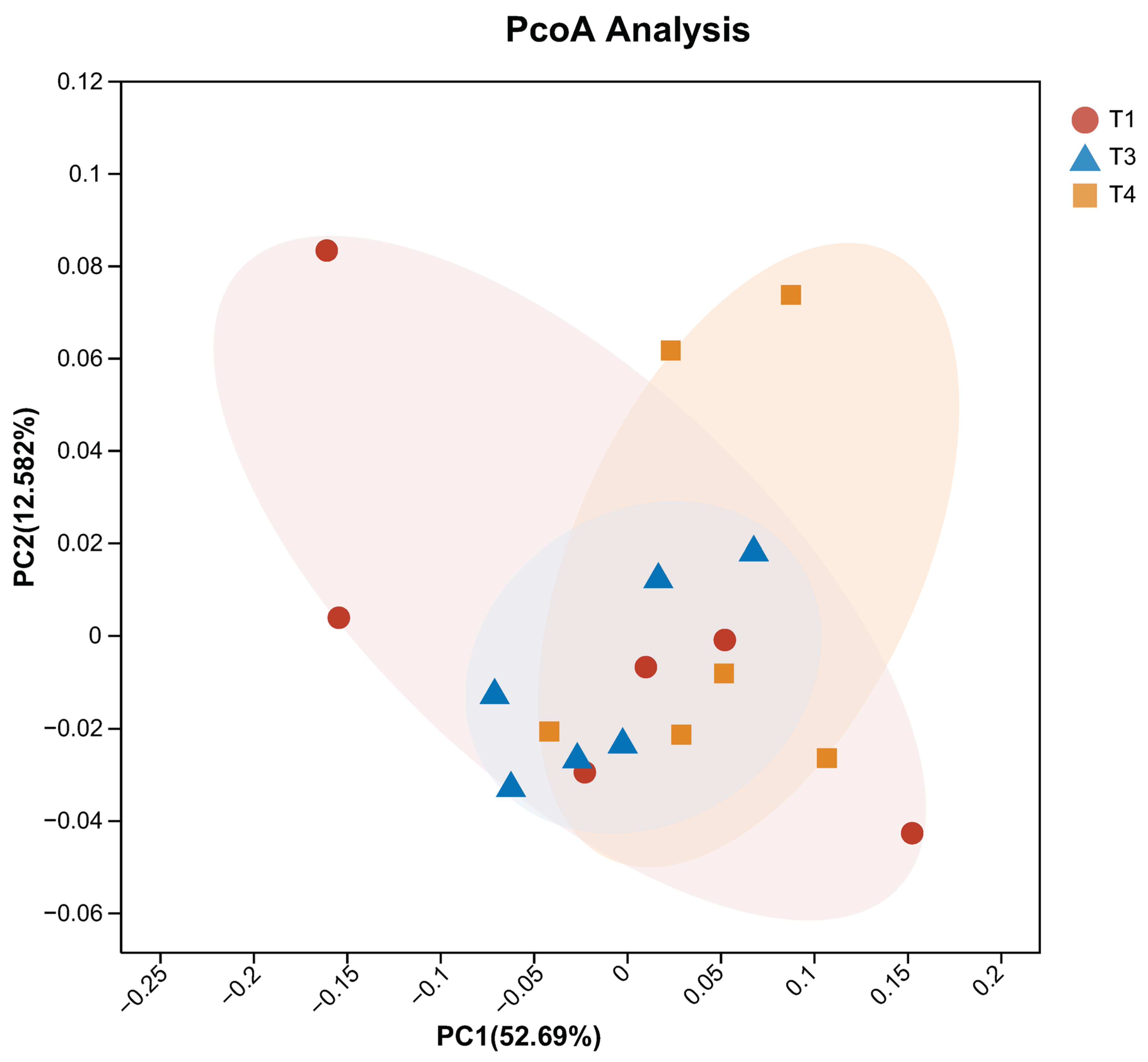 Animals 15 03096 g0a1b