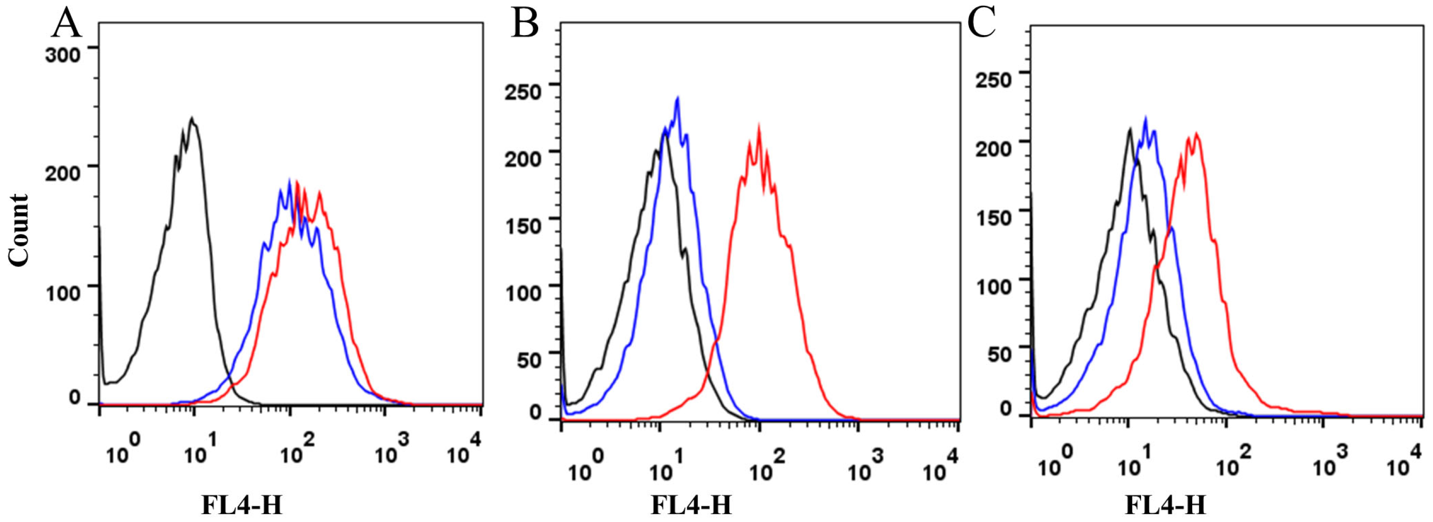 Animals 15 03097 g005 Animals 15 03097 g005