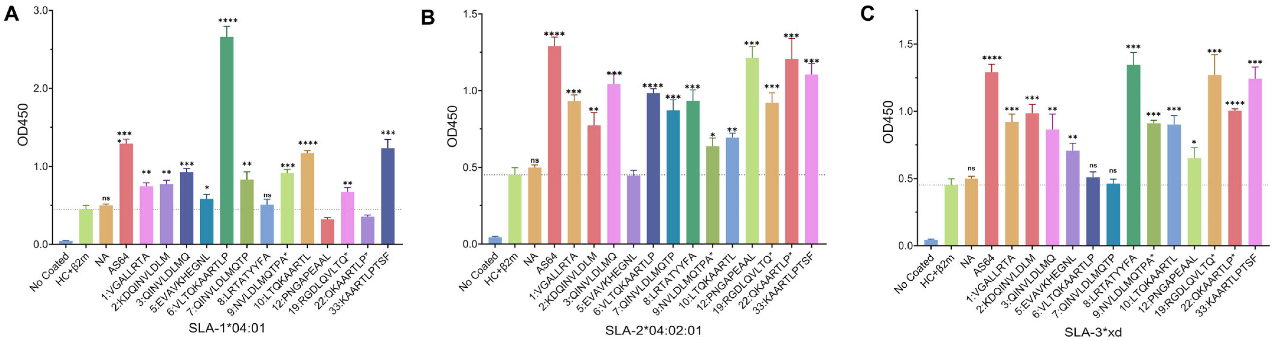 Animals 15 03097 g006 Animals 15 03097 g006