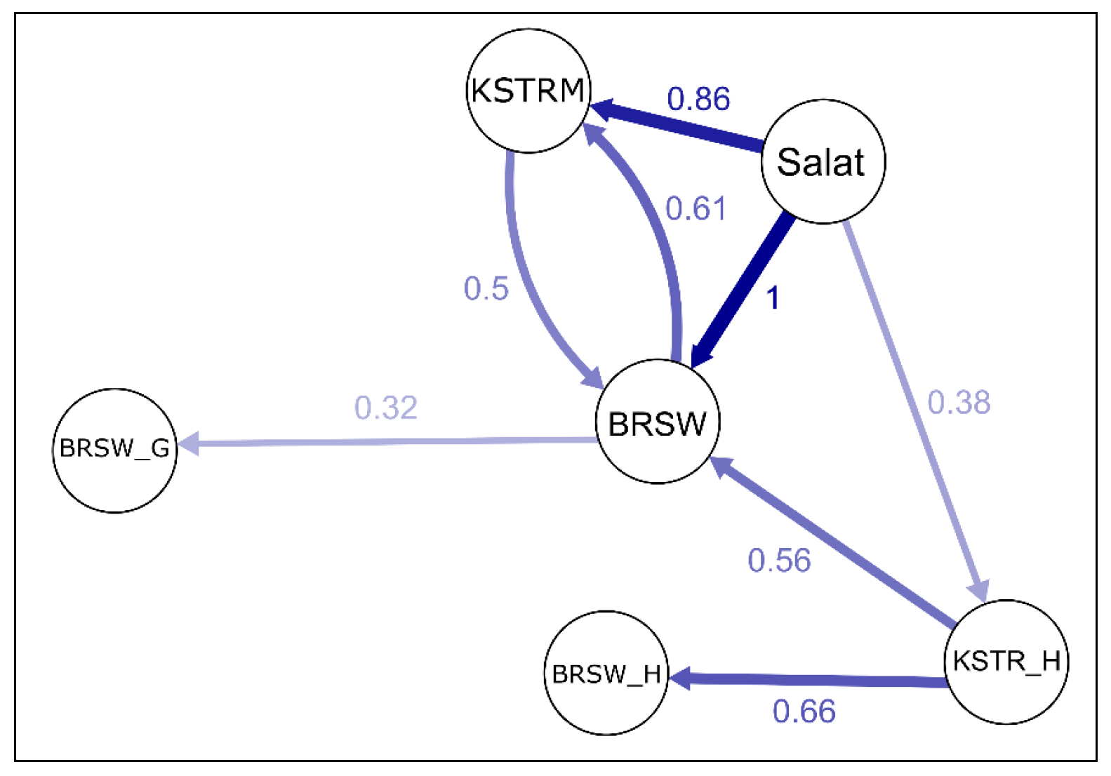 Animals 15 03103 g008 Animals 15 03103 g008