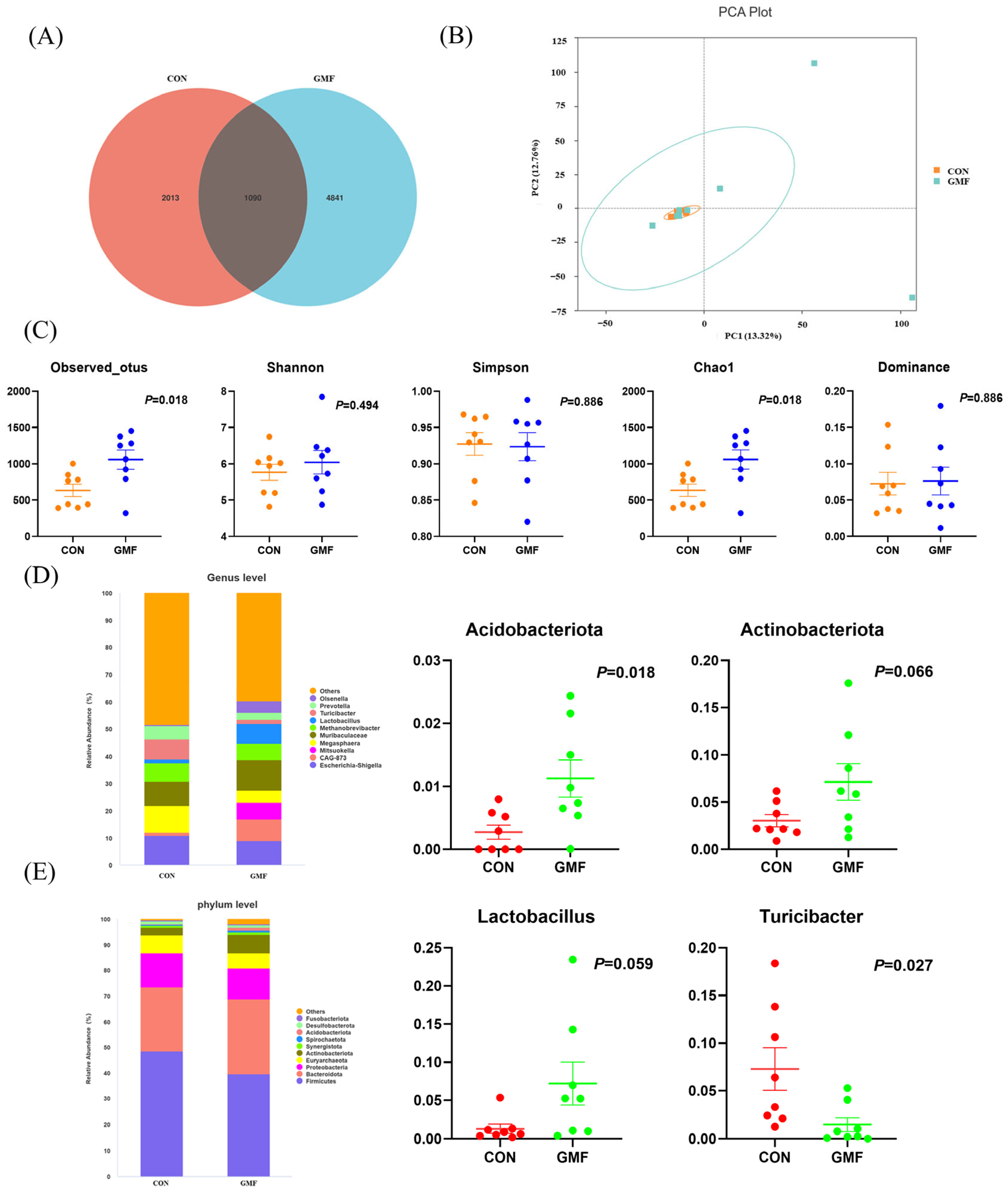 Animals 15 03104 g002