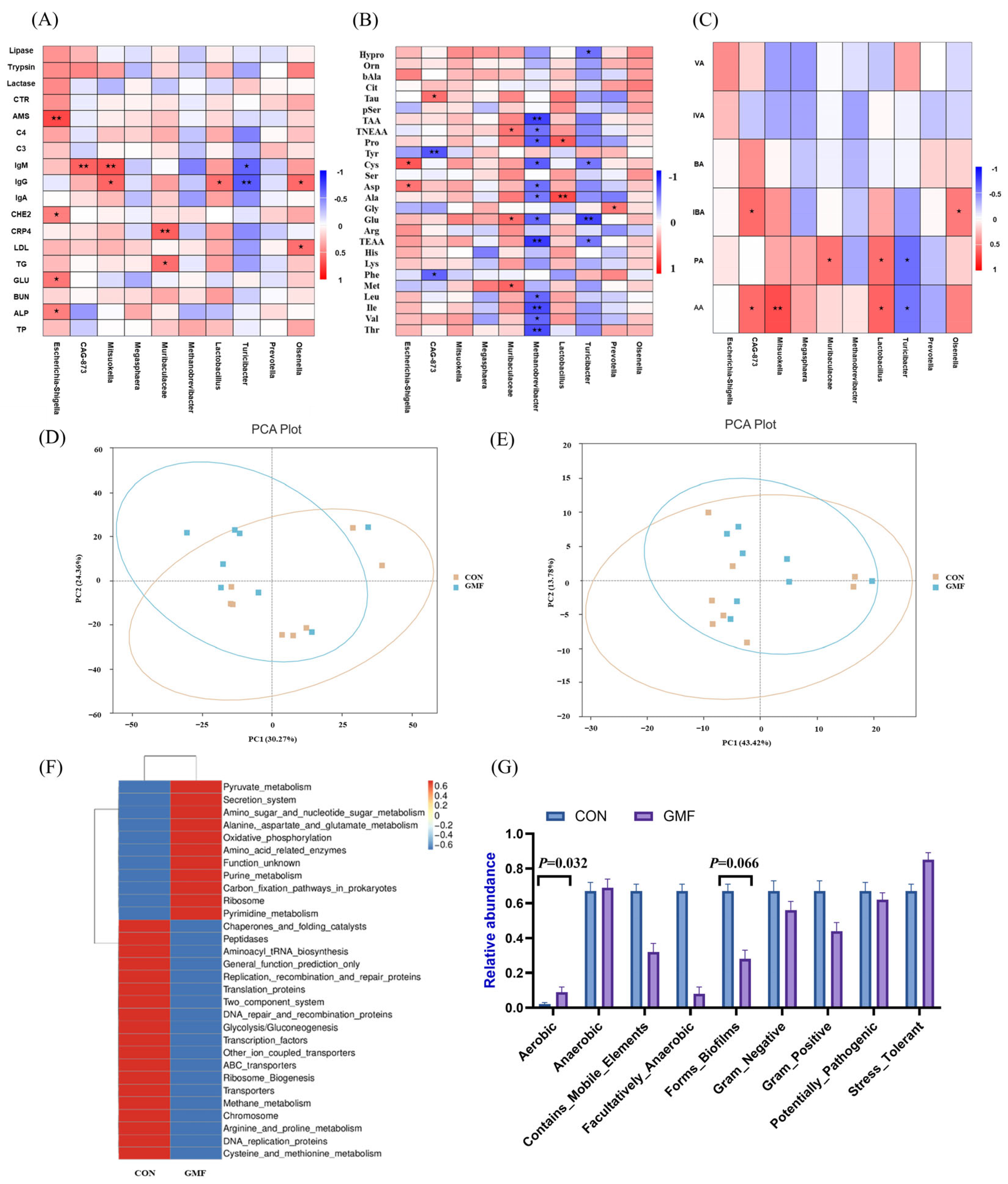 Animals 15 03104 g003