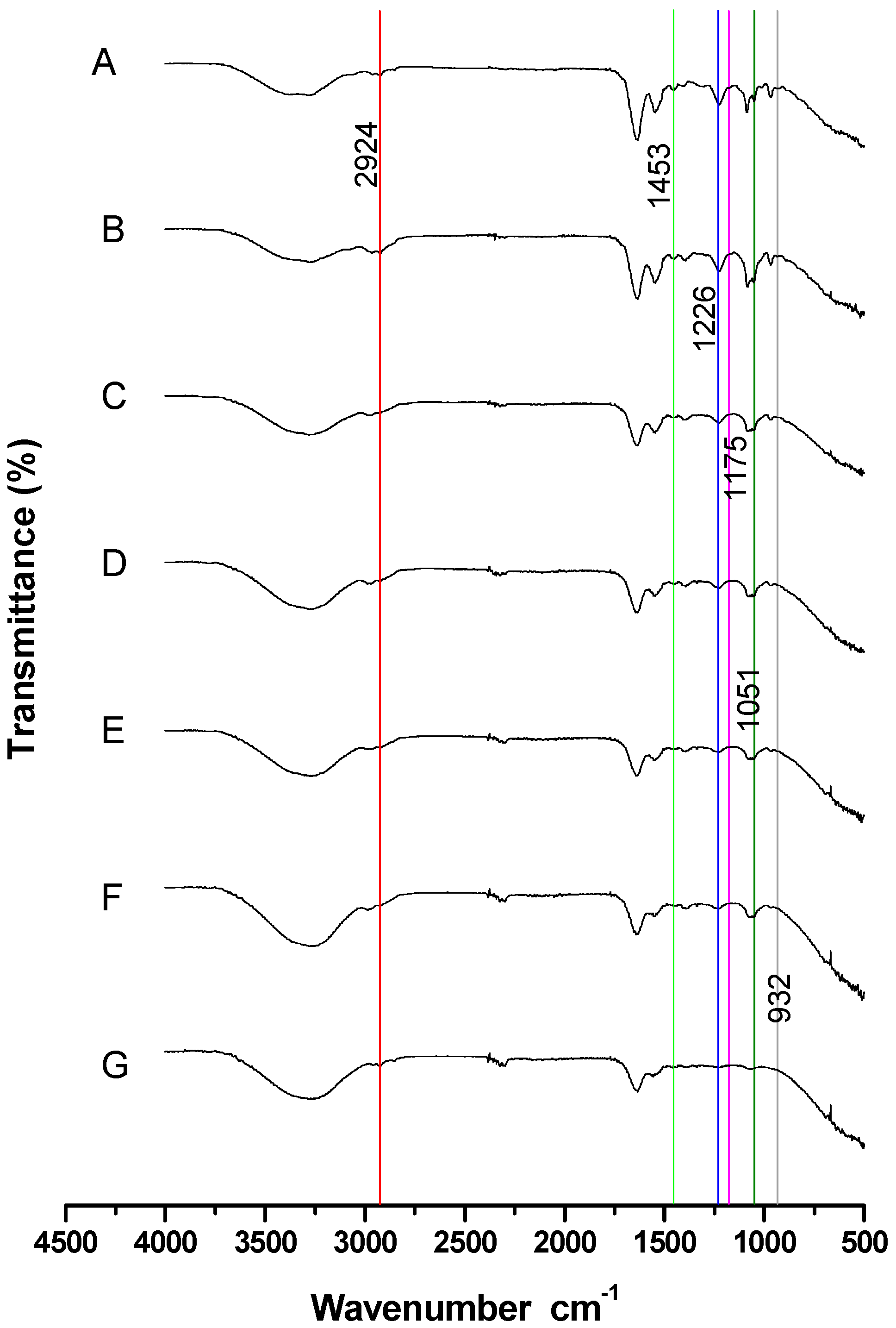 Animals 15 03107 g004 Animals 15 03107 g004