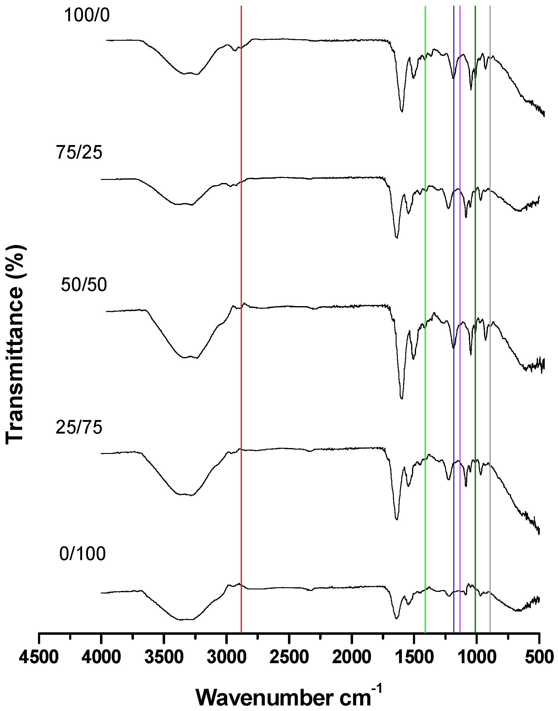 Animals 15 03107 g005 Animals 15 03107 g005