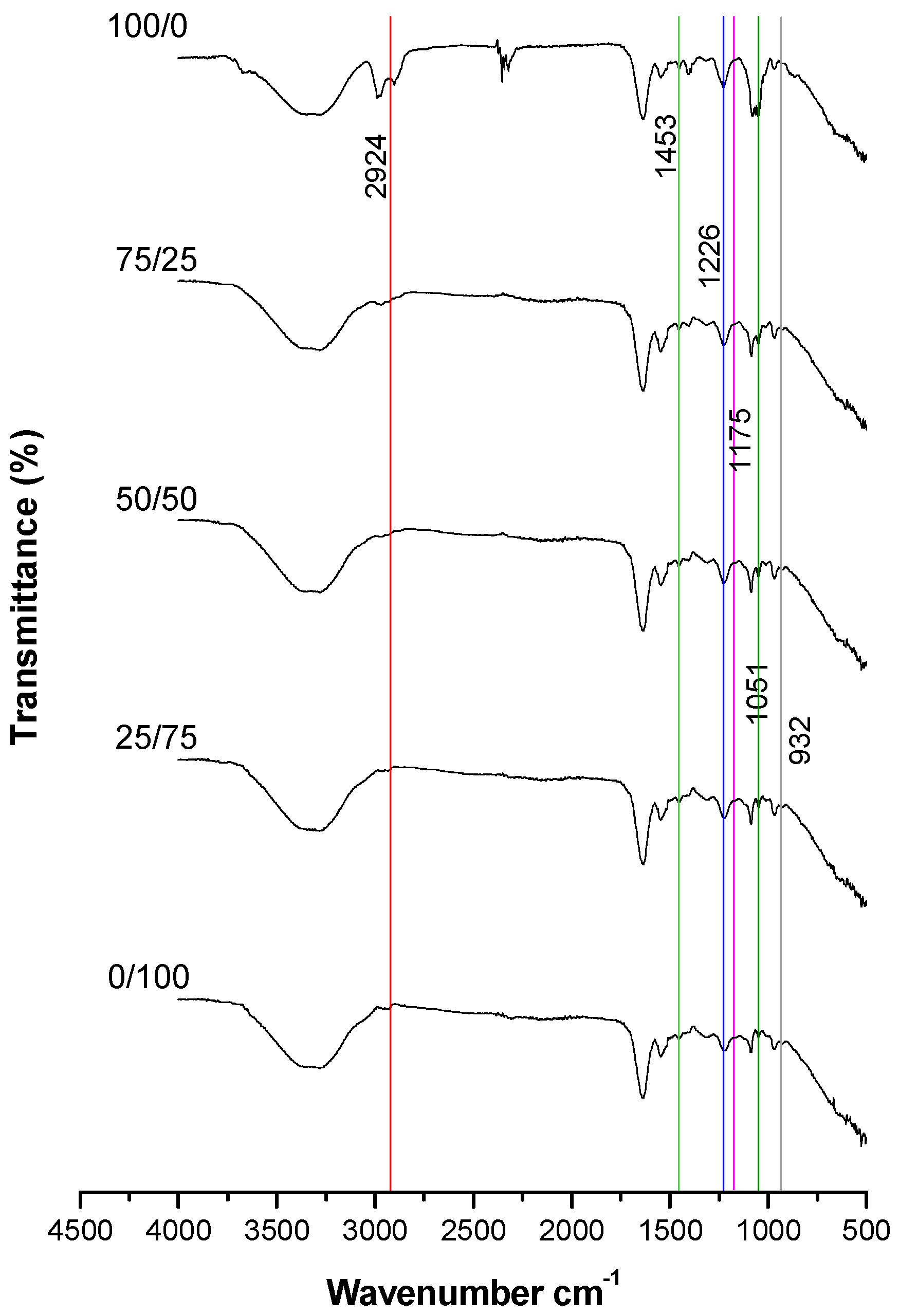 Animals 15 03107 g006 Animals 15 03107 g006