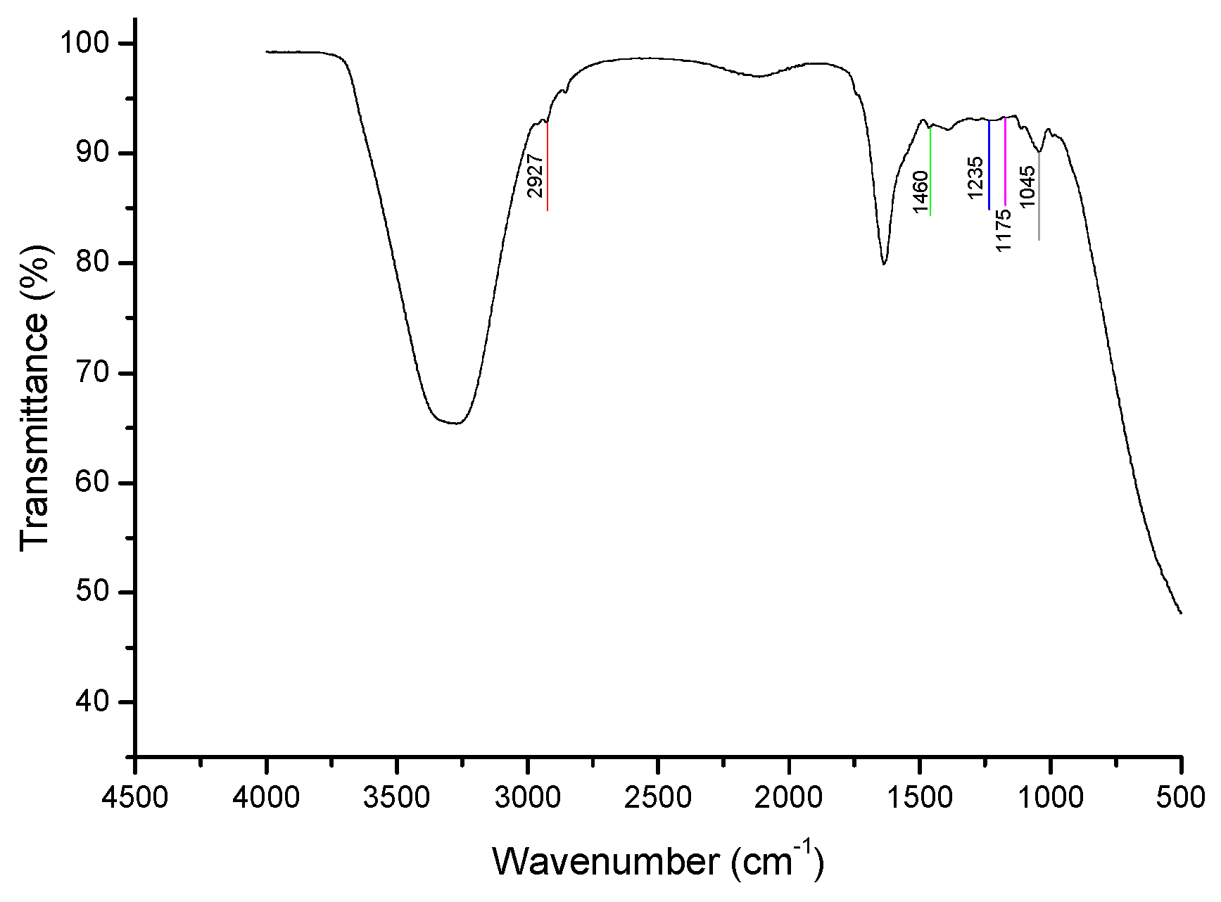 Animals 15 03107 g007 Animals 15 03107 g007